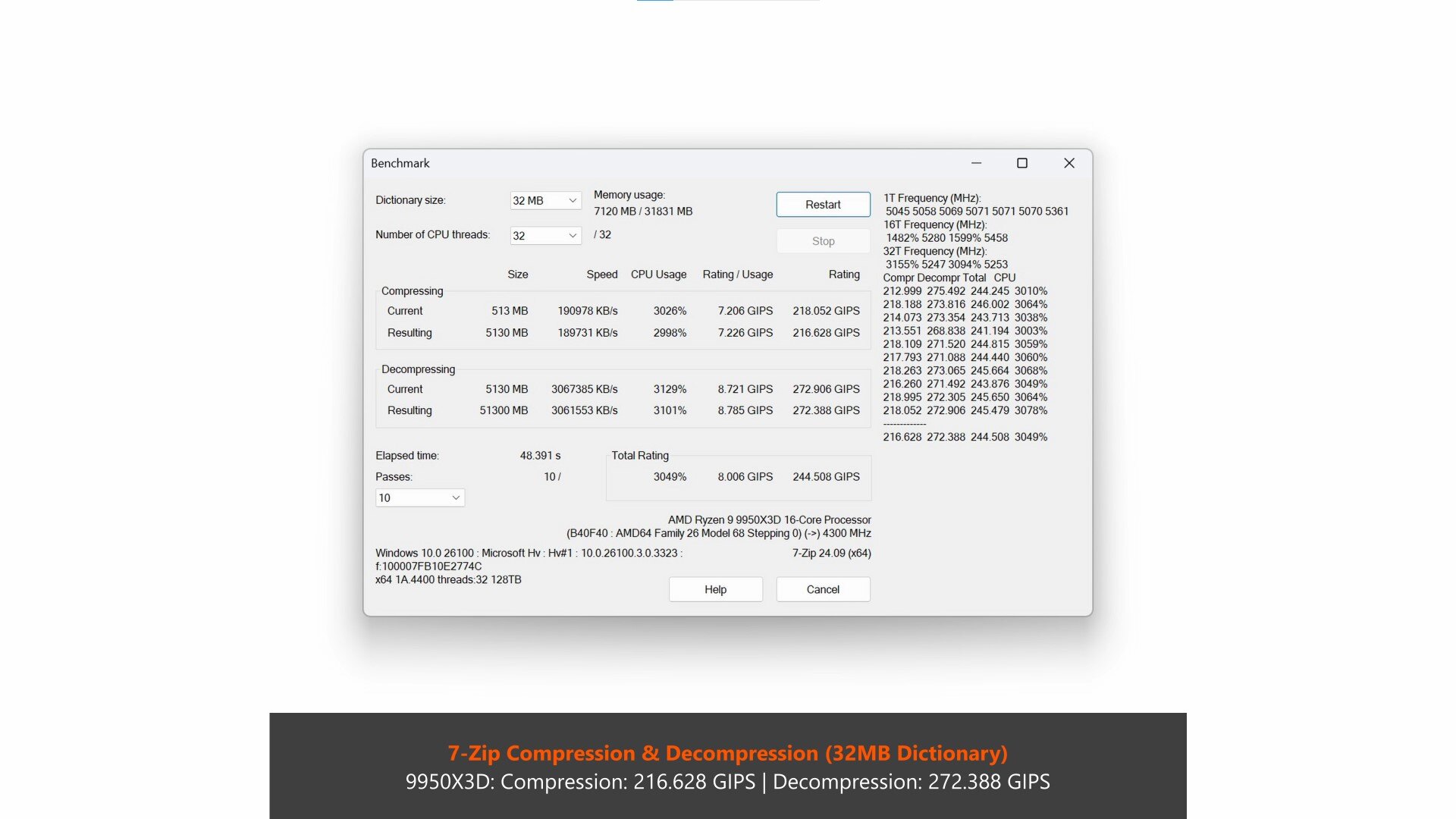 AMD Ryzen 9 9950X3D 7-Zip Benchmark