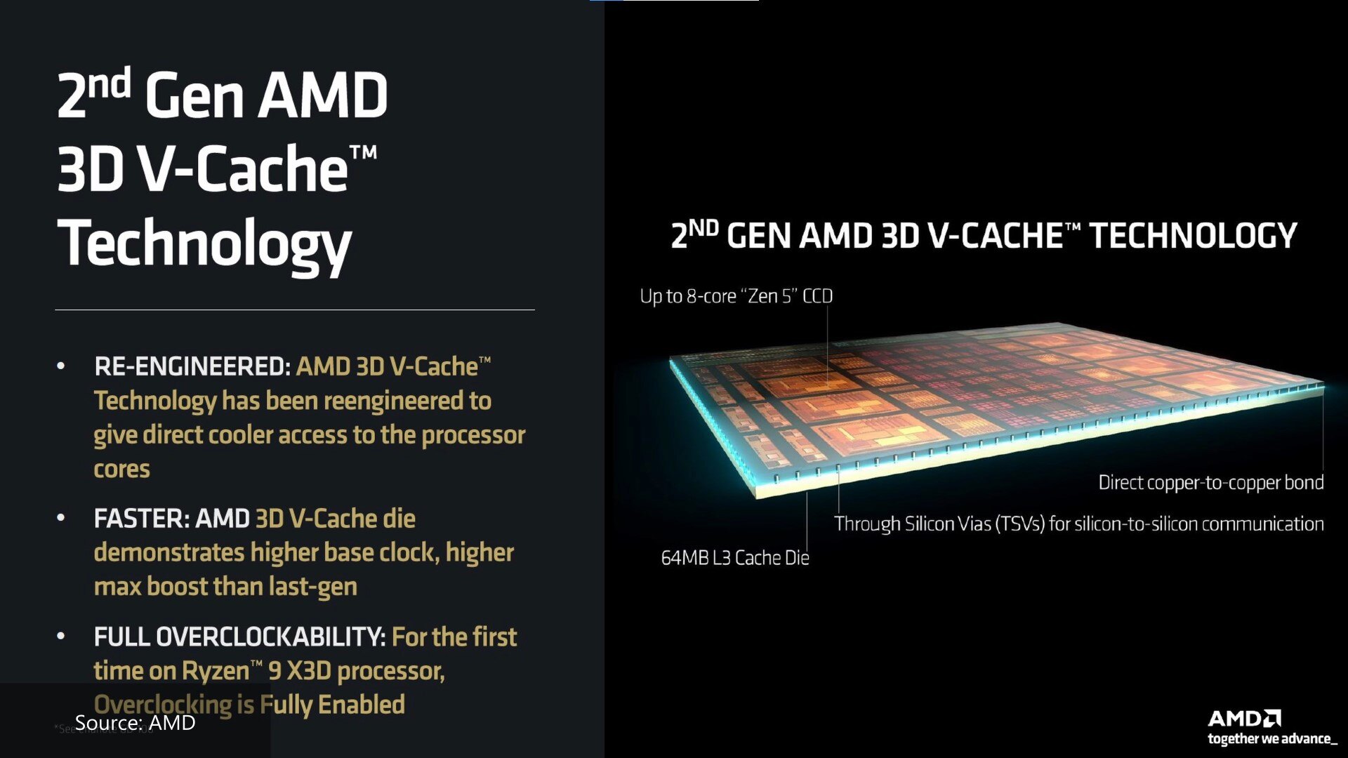 AMD 2nd Gen 3D V-Cache Technology