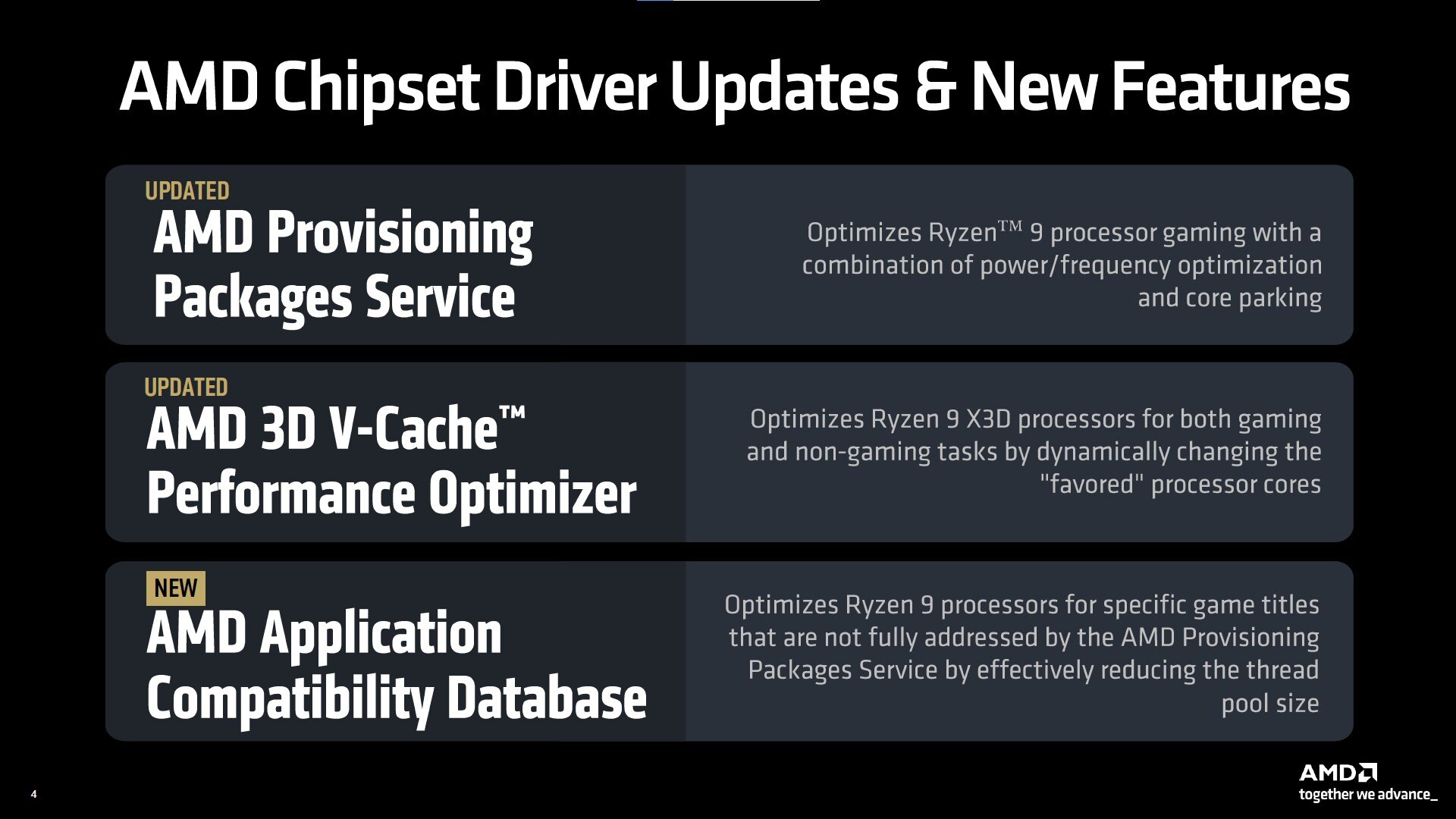 AMD 9950X3D & 9900X3D Chipset Driver Updates