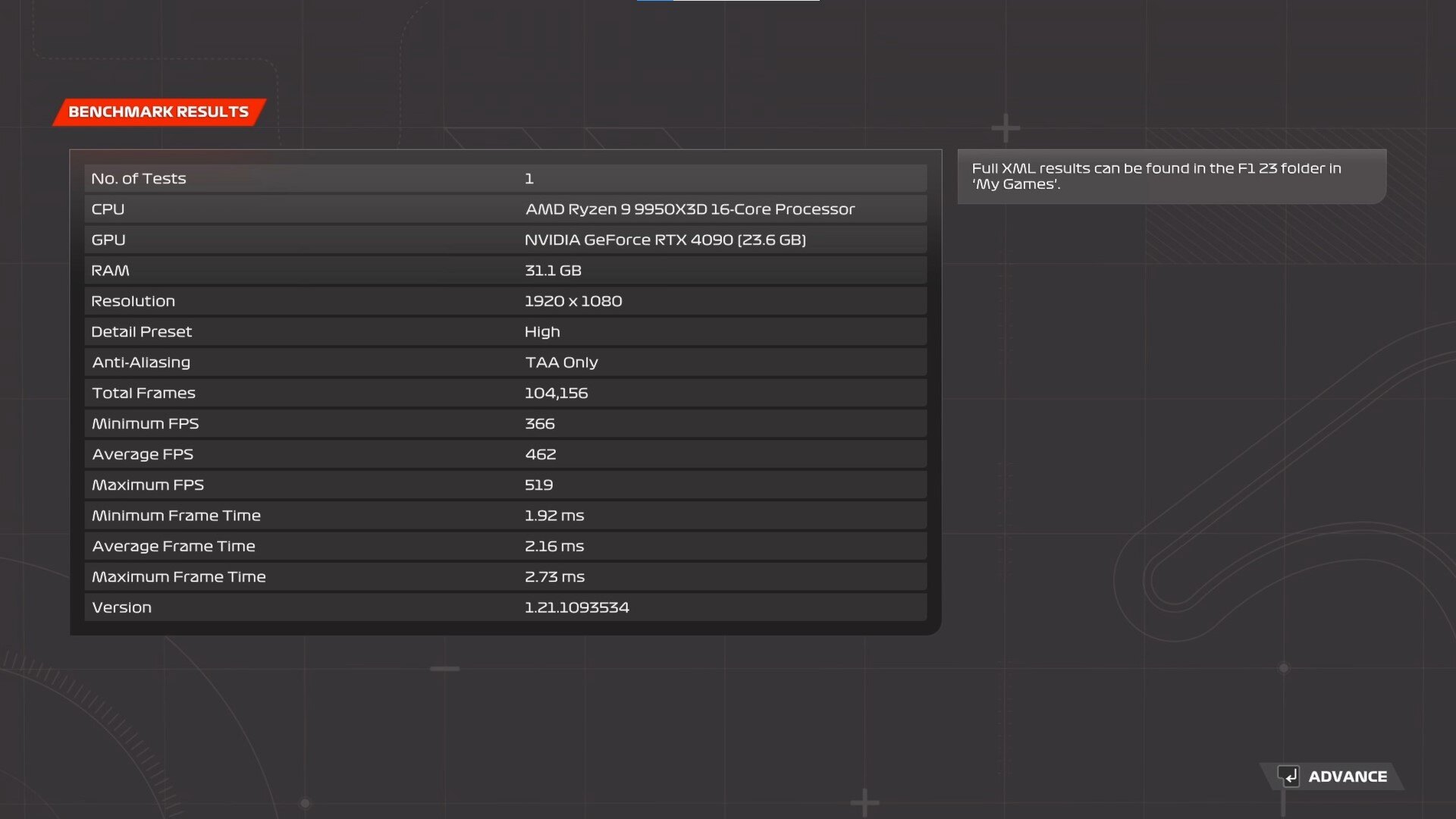 AMD Ryzen 9 9950X3D F1 23 Benchmark Results (2)