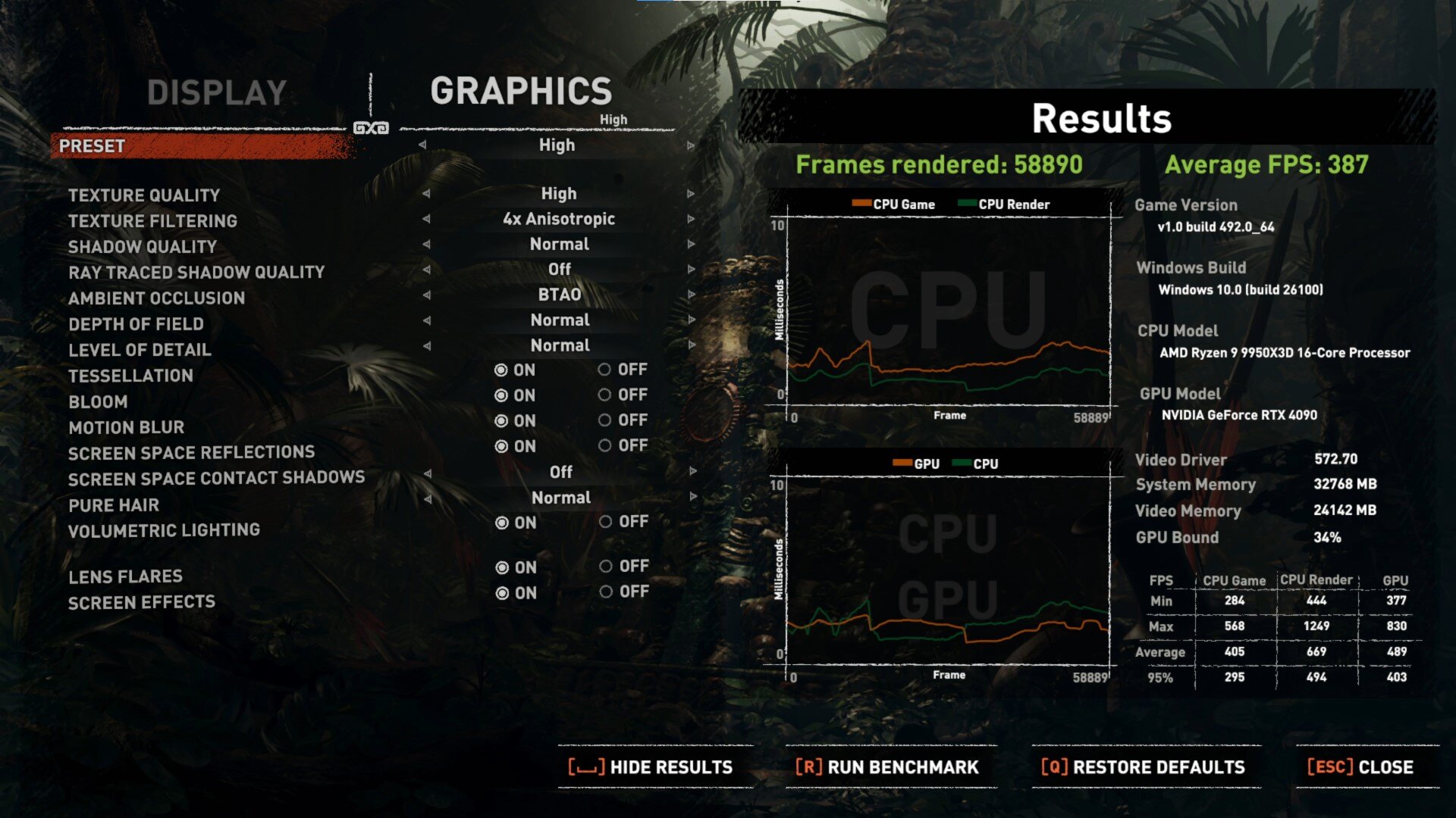 AMD Ryzen 9 9950X3D Shadow of the Tomb Raider Benchmark Results (3)