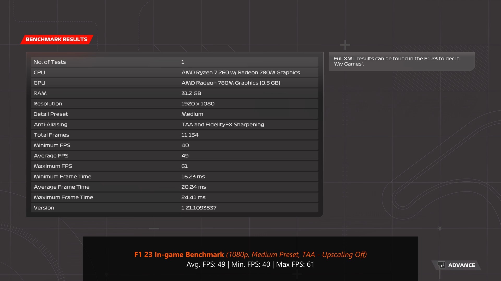 ASUS ExpertCenter PN54-S1 F1 23 Benchmark 1080p Medium Preset