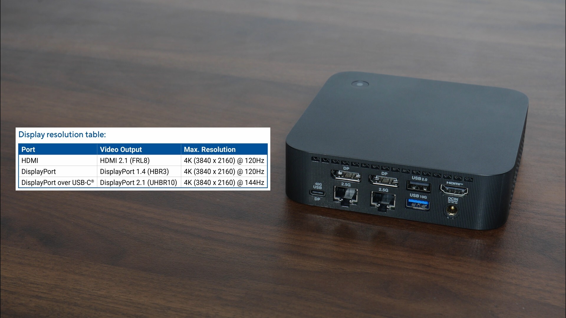 ASUS ExpertCenter PN54 Max Display Resolution