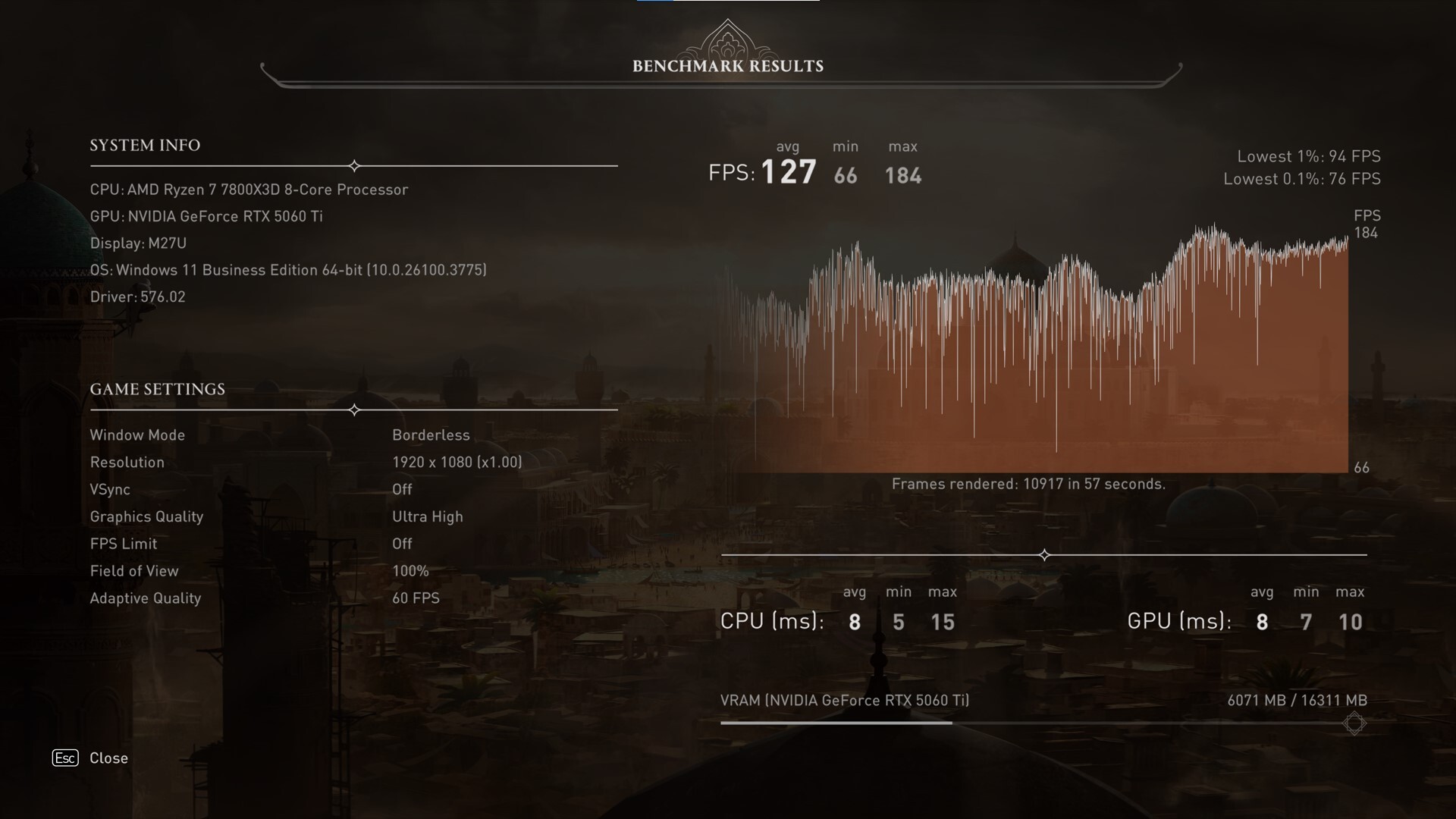 ASUS PRIME GeForce RTX 5060 Ti 16GB GDDR7 OC Edition Assassins Creed Mirage 1080p