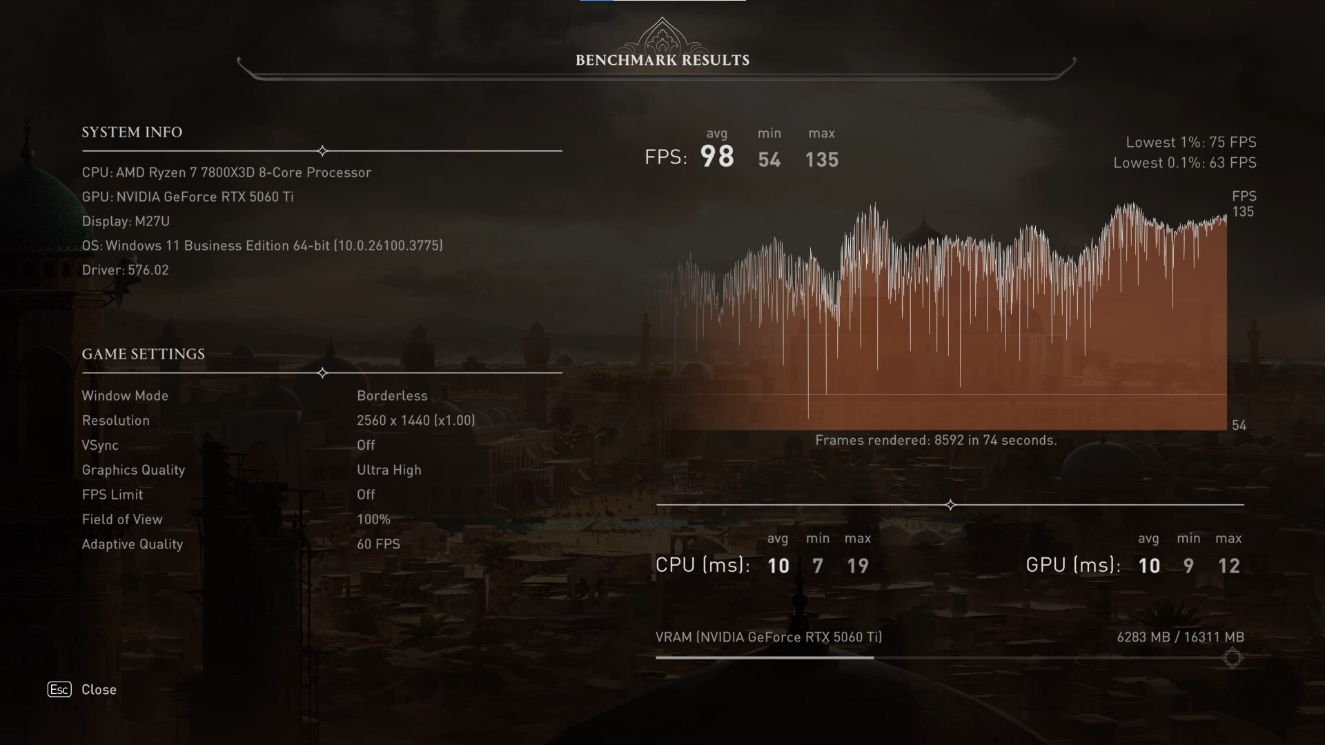 ASUS PRIME GeForce RTX 5060 Ti 16GB GDDR7 OC Edition Assassins Creed Mirage 1440p