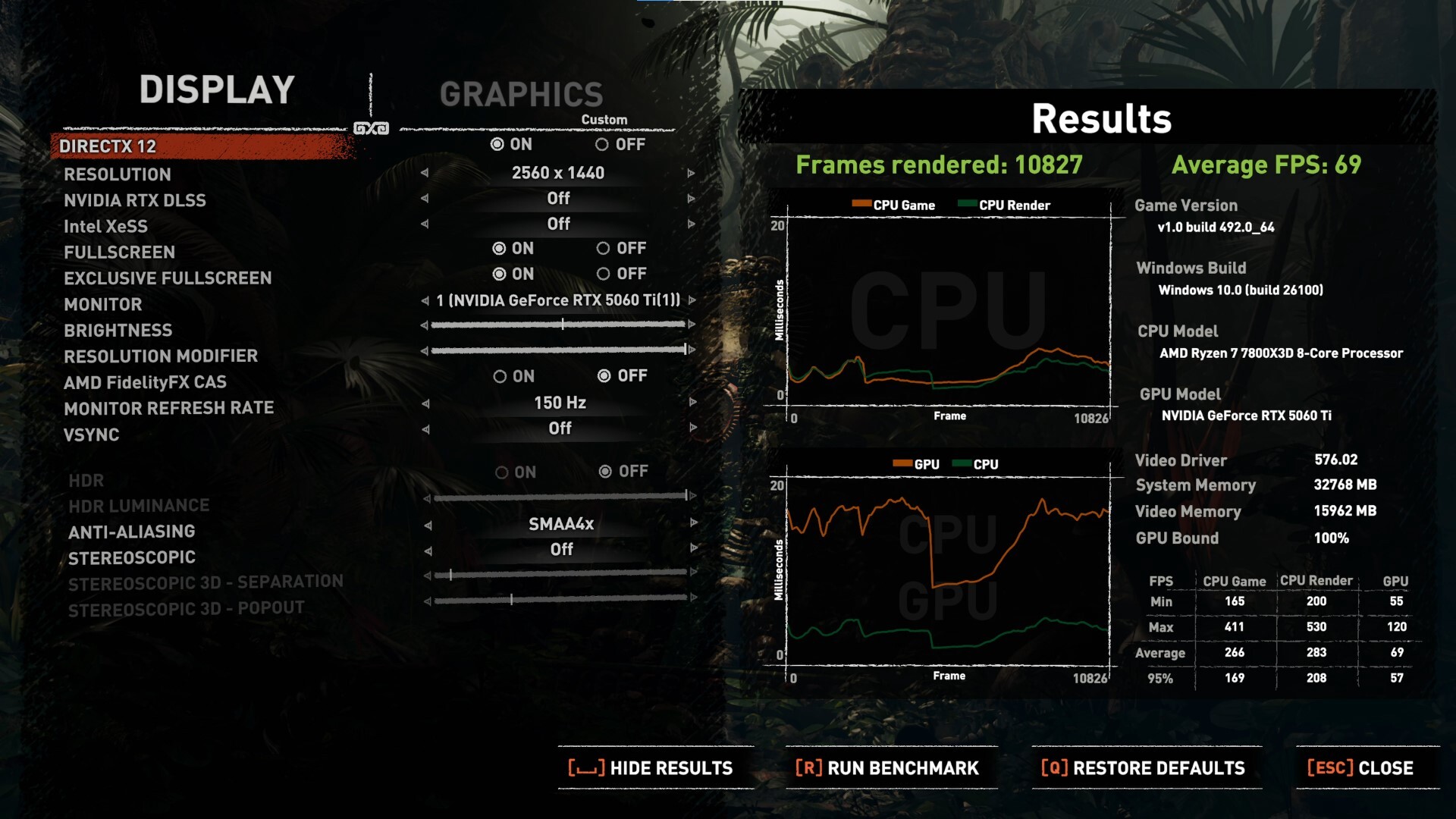ASUS PRIME GeForce RTX 5060 Ti 16GB GDDR7 OC Edition Shadow of the Tomb Raider 1440p-1