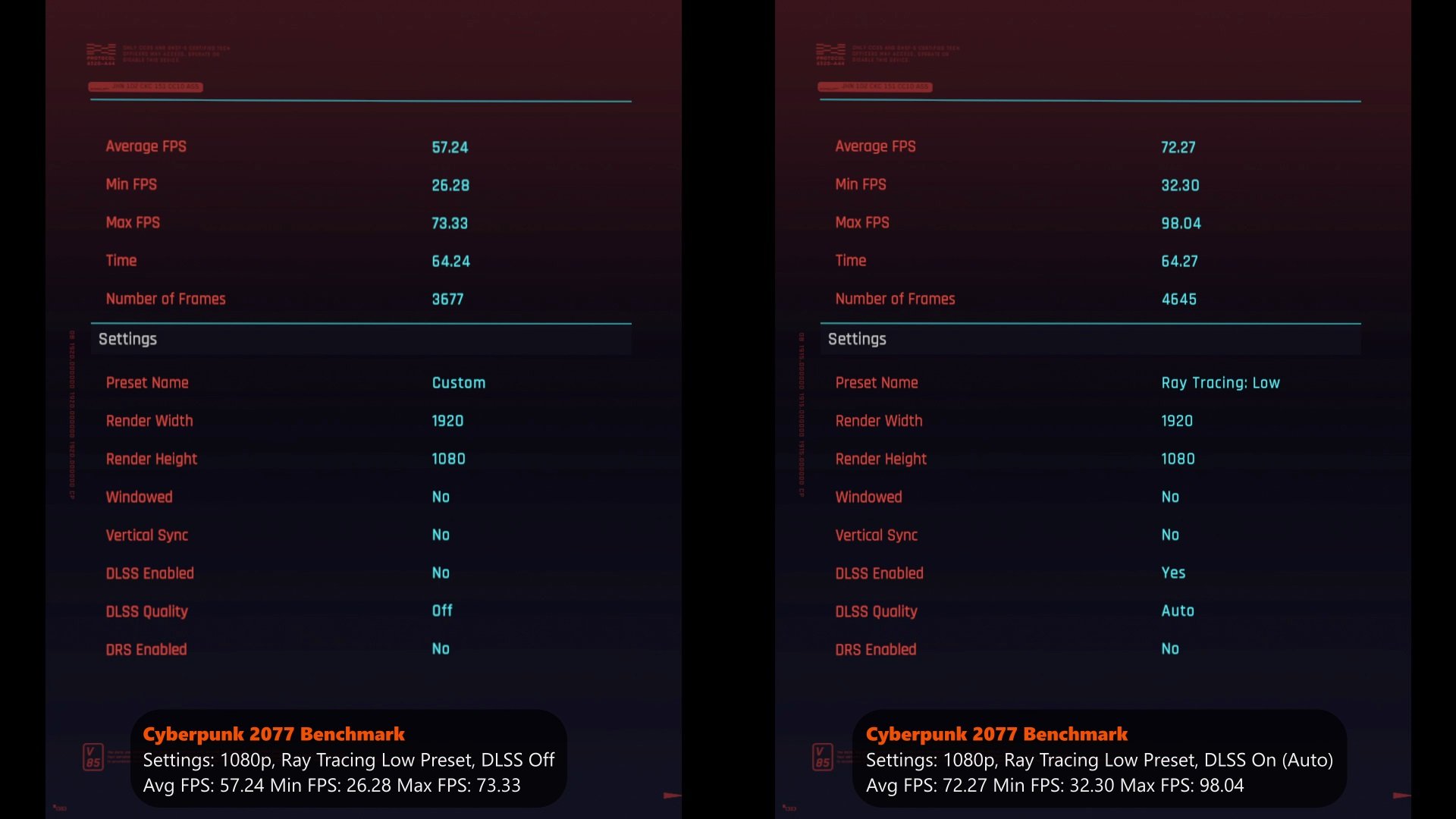 ASUS Phoenix RTX 3060 V2 12GB GDDR6 C2077 RT Low Preset DLSS vs Non DLSS Data