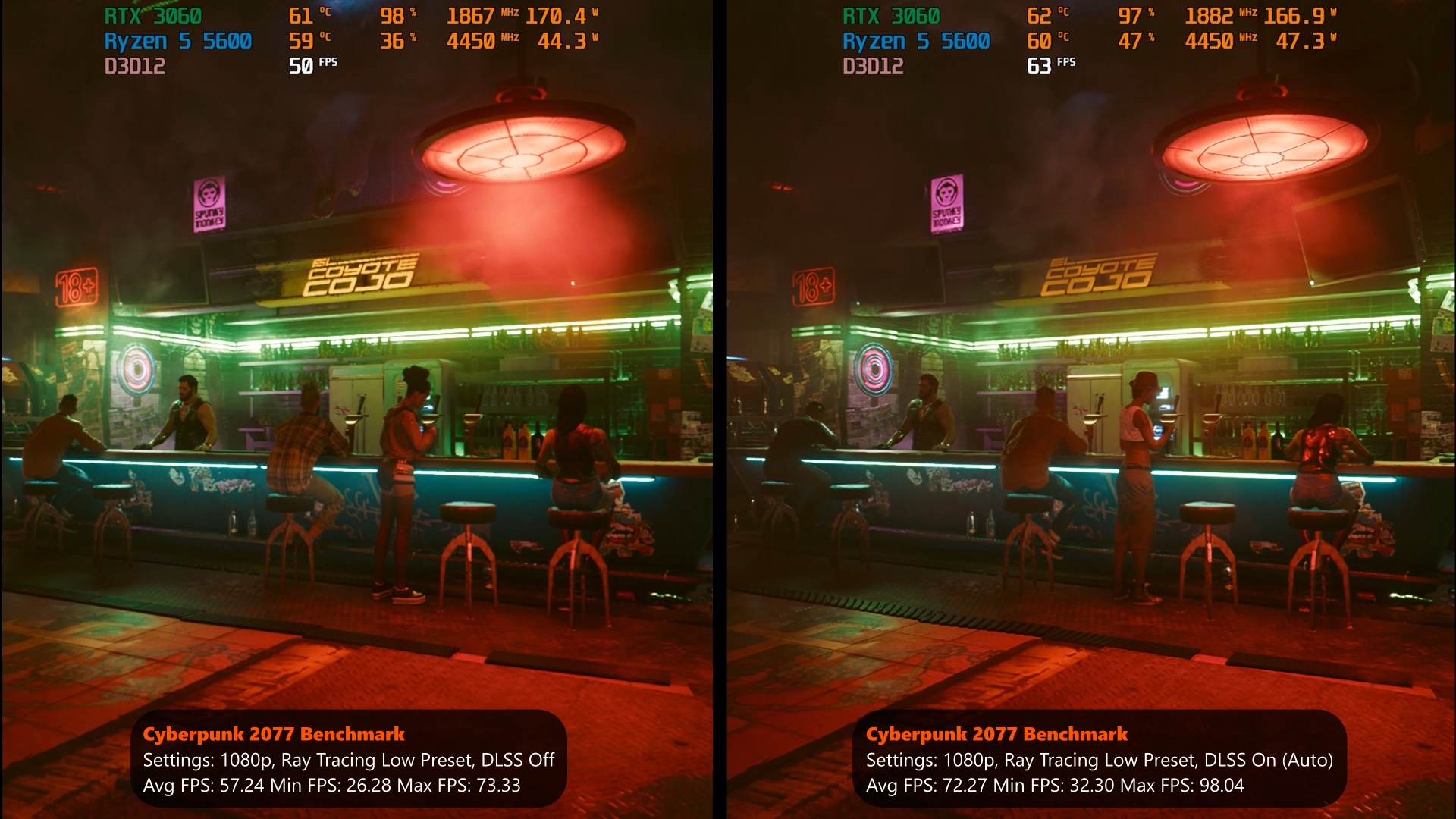 ASUS Phoenix RTX 3060 V2 12GB GDDR6 C2077 RT Low Preset DLSS vs Non DLSS