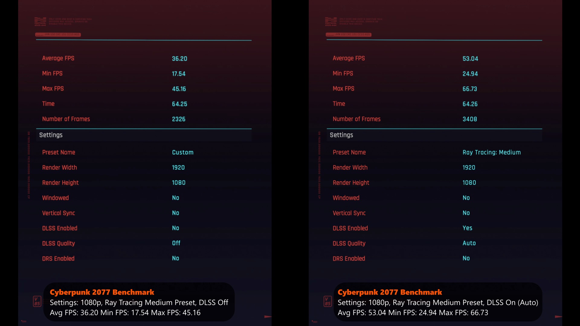 ASUS Phoenix RTX 3060 V2 12GB GDDR6 C2077 RT Medium Preset DLSS vs Non DLSS Data