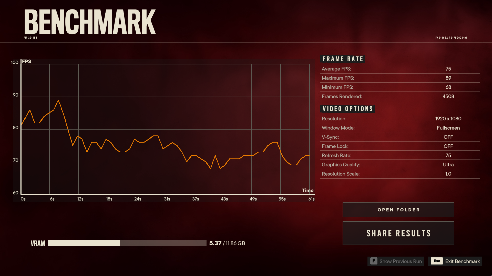 ASUS Phoenix RTX 3060 V2 12GB GDDR6 Far Cry 6 Benchmark