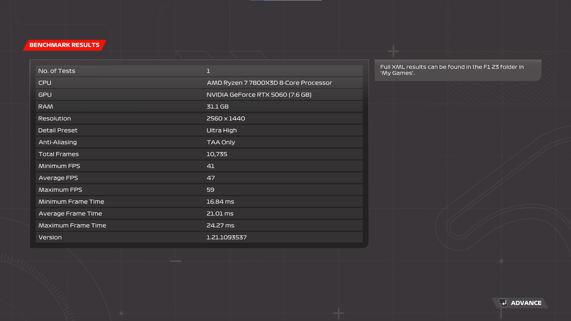 F1 23 Benchmark 1440p