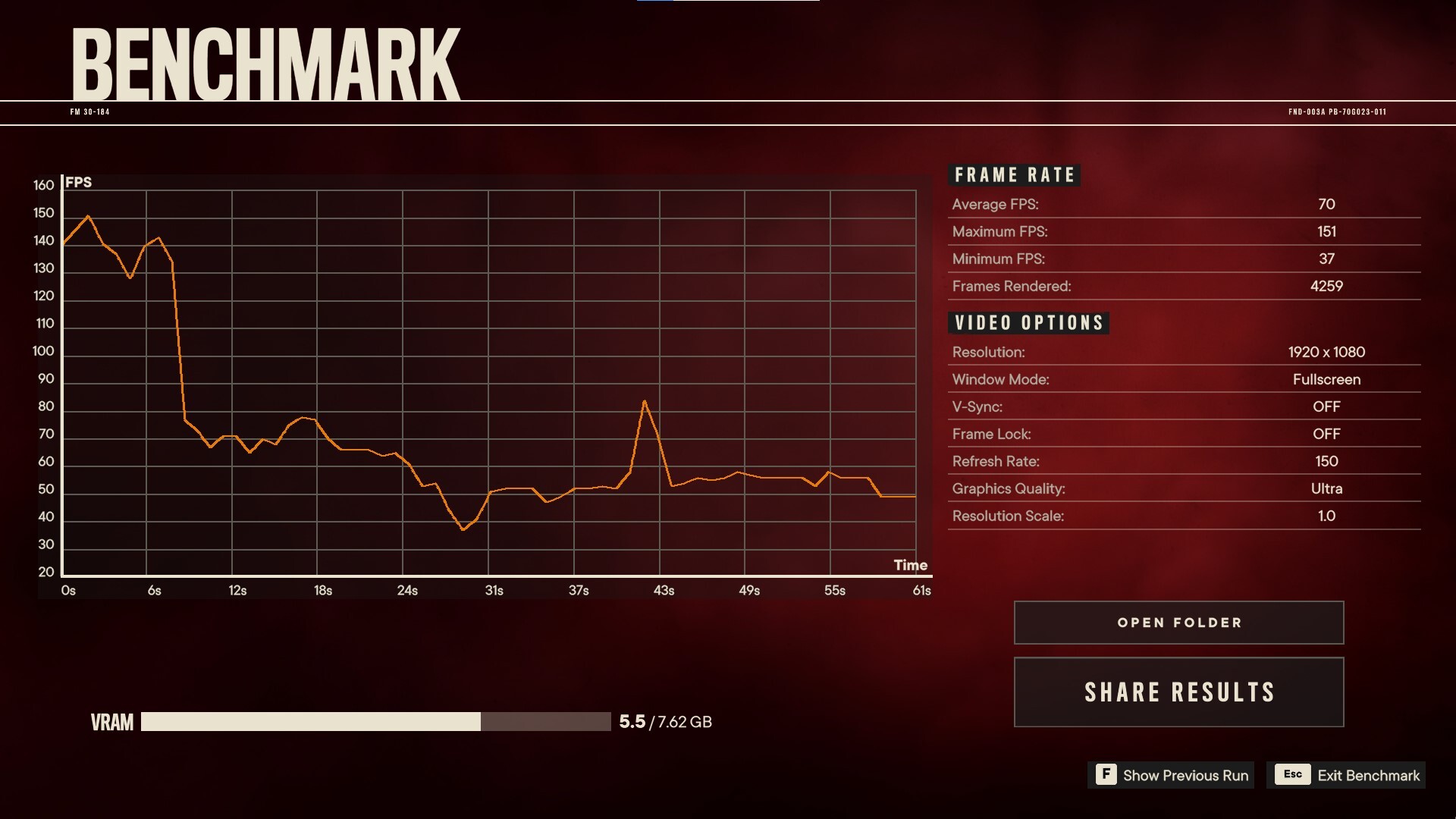 ASUS Prime GeForce RTX 5060 OC Edition 8GB GDDR7 Far Cry 6 Benchmark 1080p