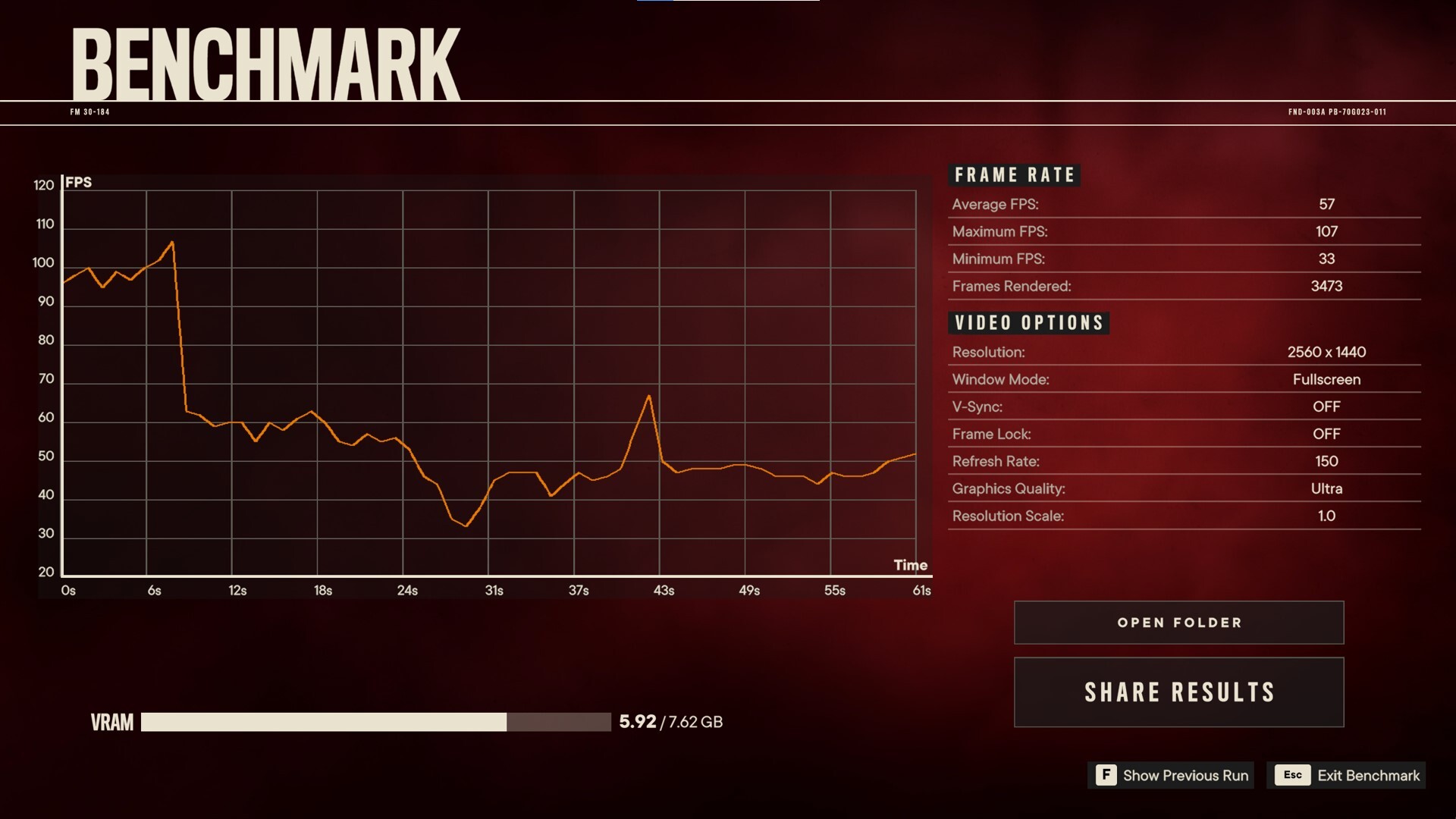 ASUS Prime GeForce RTX 5060 OC Edition 8GB GDDR7 Far Cry 6 Benchmark 1440p