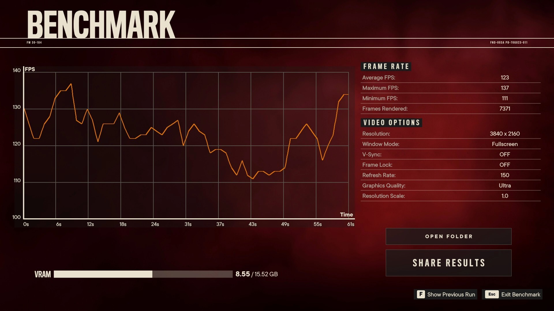 ASUS ProArt GeForce RTX 5080 16GB GDDR7 OC Edition Far Cry 6 Benchmark 4K