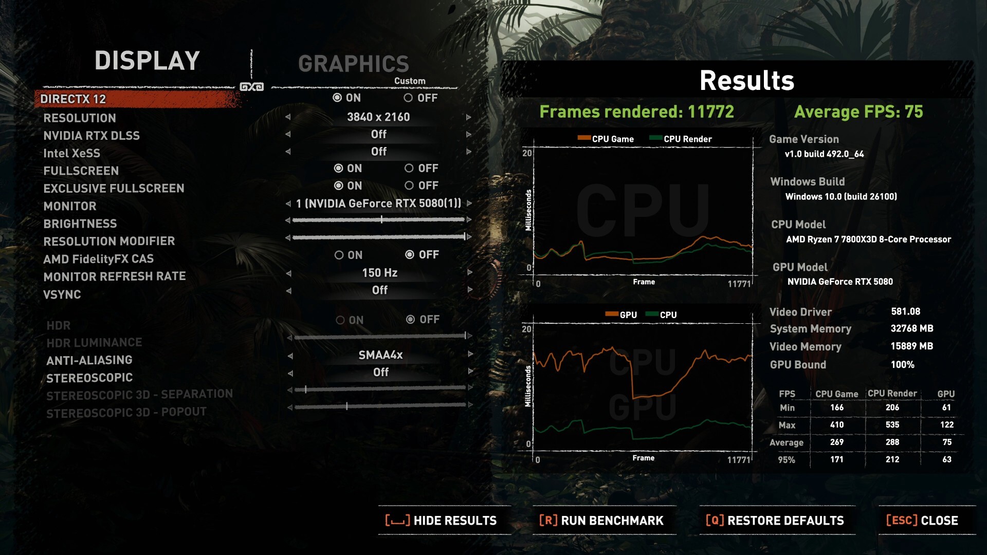 ASUS ProArt GeForce RTX 5080 16GB GDDR7 OC Edition Shadow of the Tomb Raider Benchmark 4K (1)