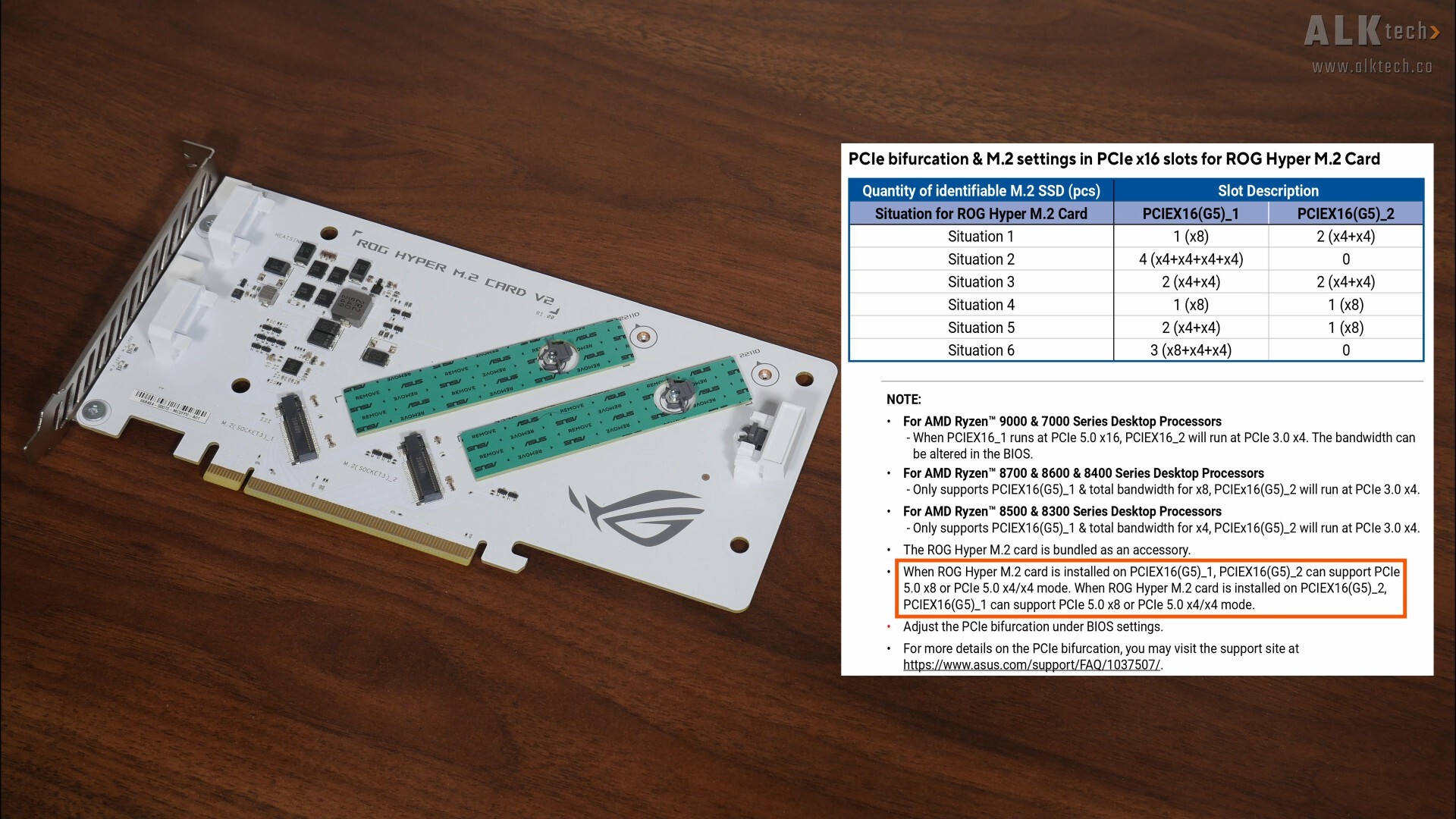ROG Hyper M.2 Card PCIe Lane Sharing