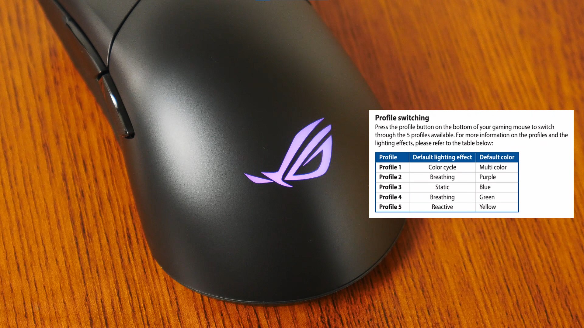 ASUS ROG Gladius III Wireless AimPoint RGB Lighting