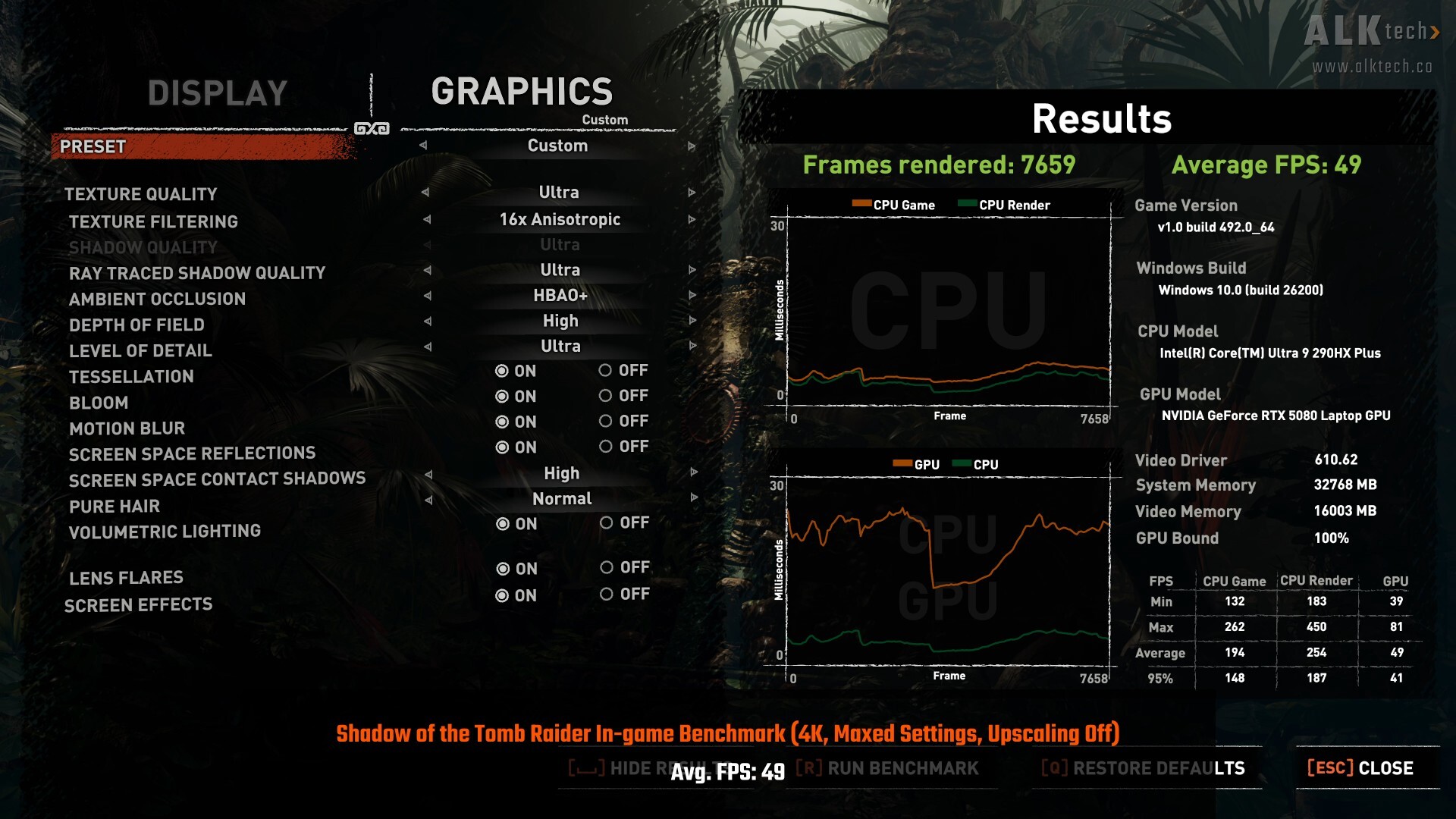 ASUS ROG NUC 16 Shadow of the Tomb Raider 4K Maxed