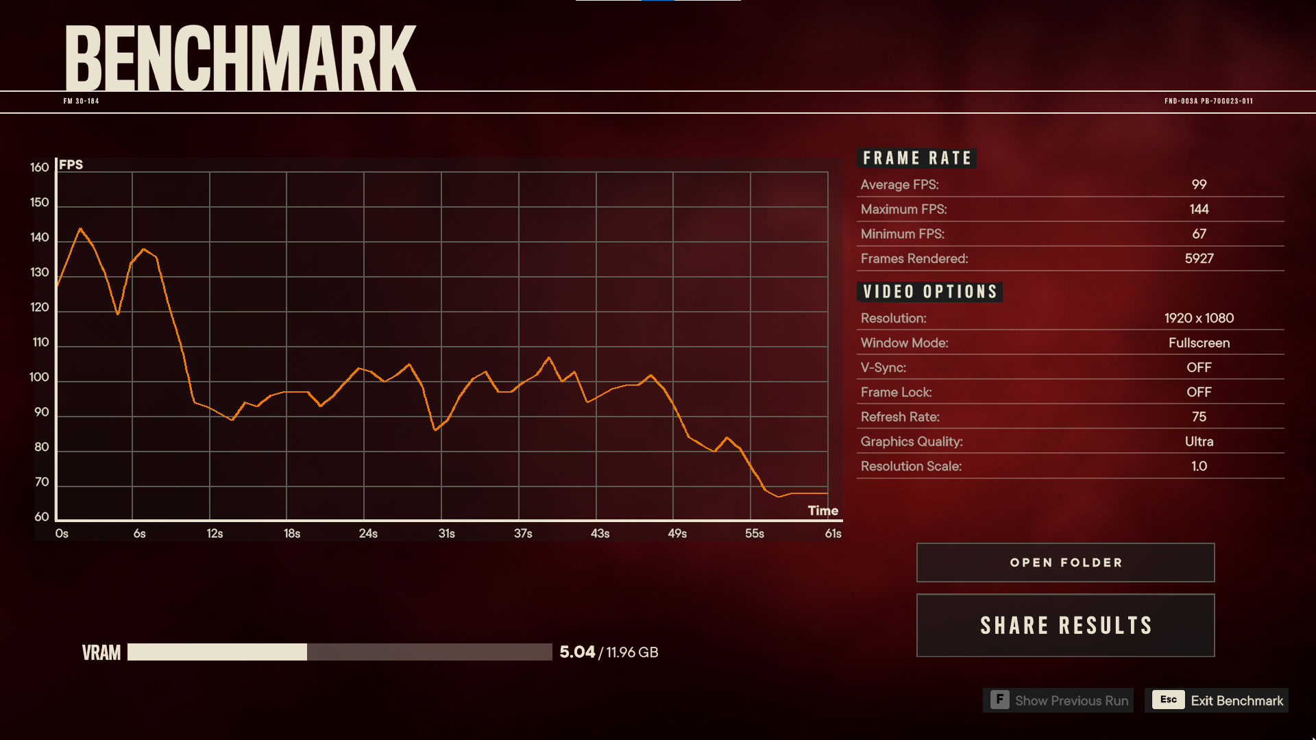 ASUS ROG Strix Radeon RX 6750 XT OC Edition 12GB GDDR6 Far Cry 6 Benchmark