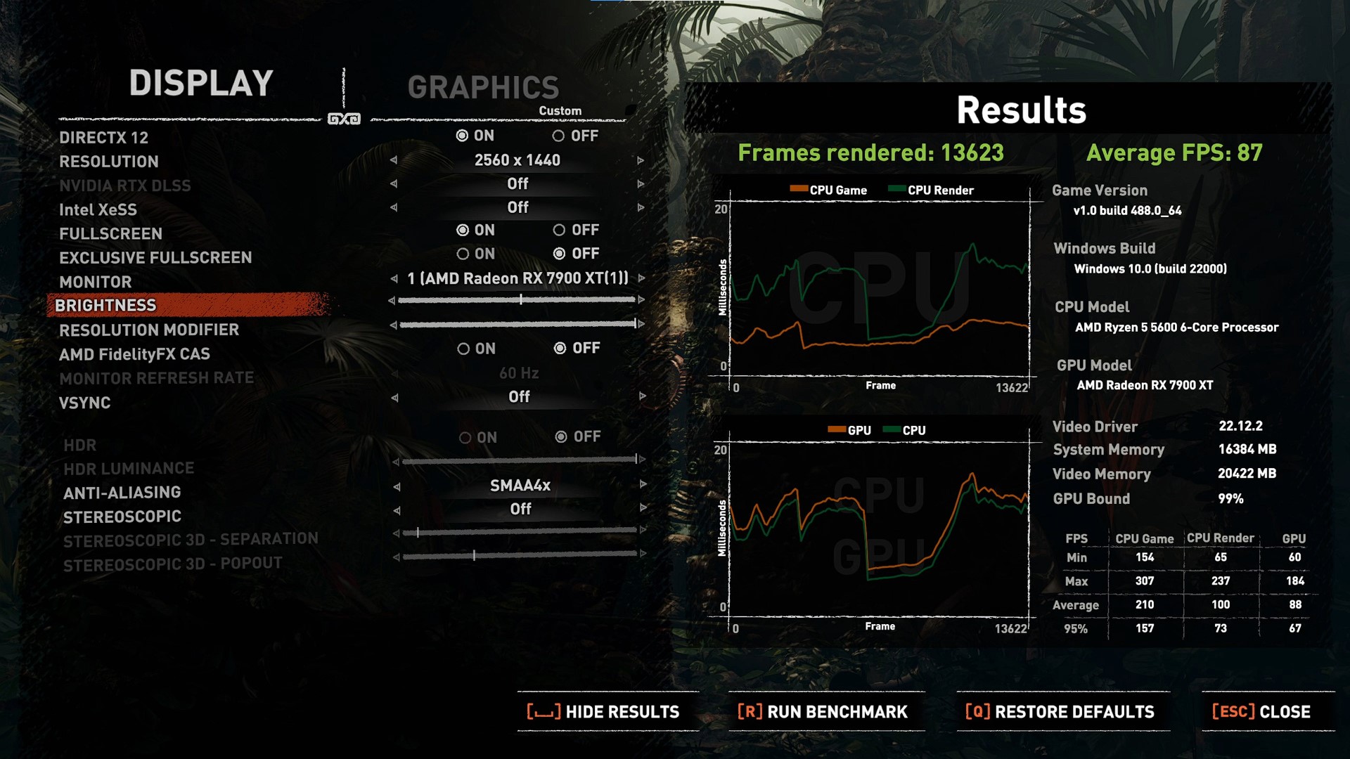 ASUS TUF Gaming Radeon RX 7900 XT OC Edition 20GB GDDR6 Shadow of the Tomb Raider Benchmark Results (1)