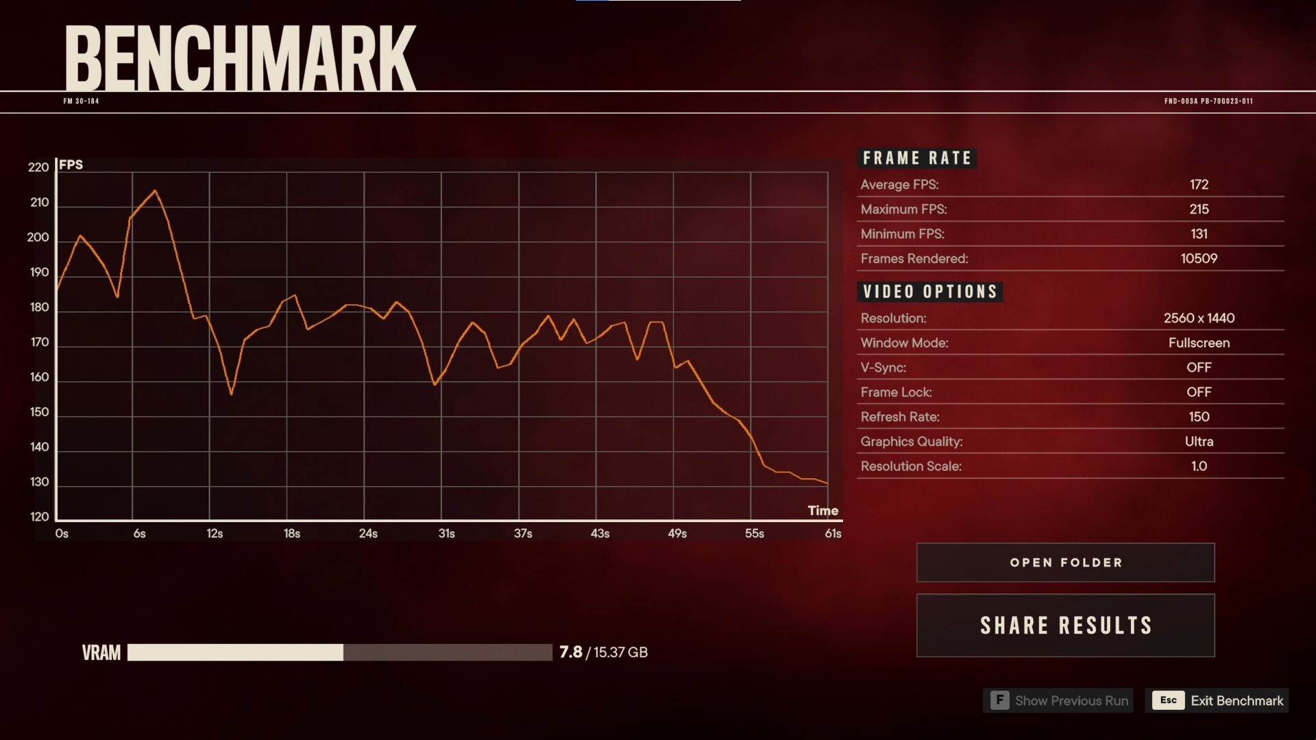 ASUS TUF Gaming Radeon RX 9070 XT OC Edition 16GB GDDR6 Far Cry 6 Benchmark 1440p