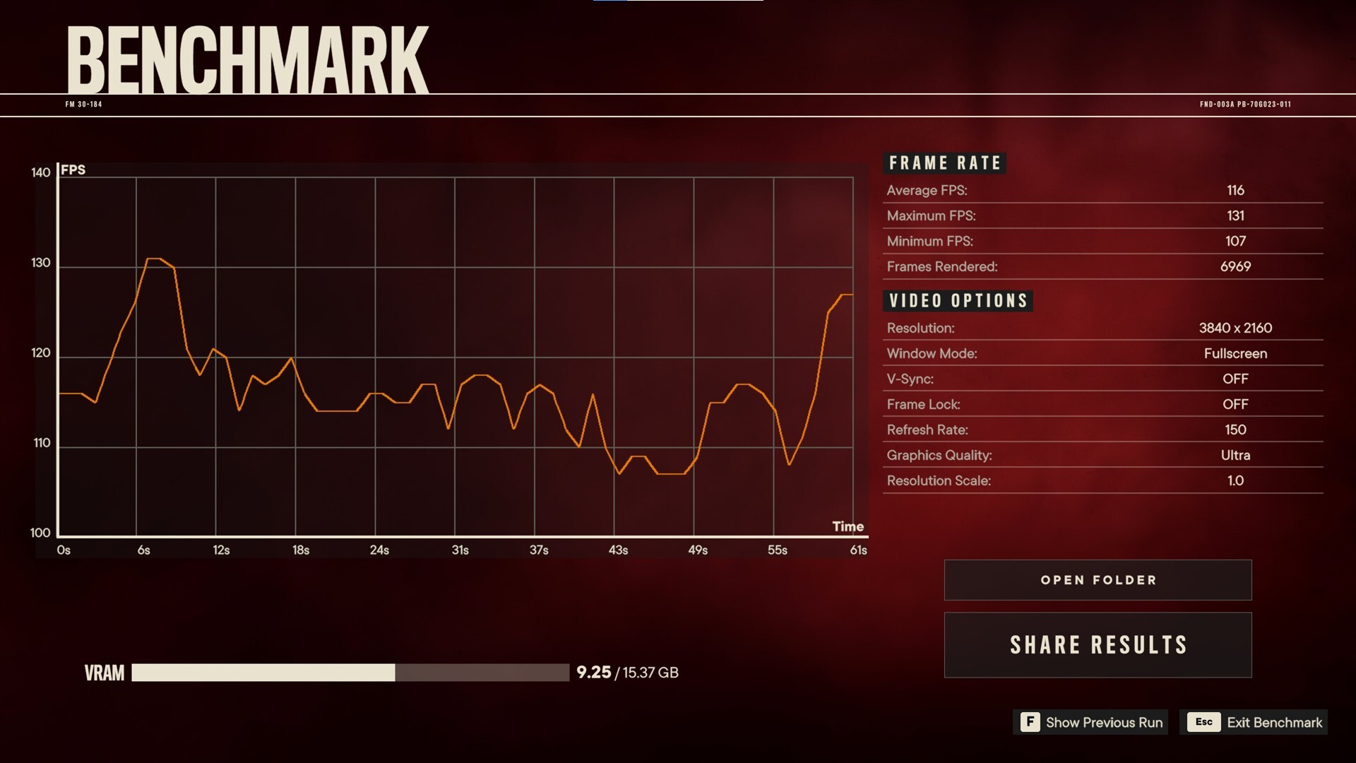 ASUS TUF Gaming Radeon RX 9070 XT OC Edition 16GB GDDR6 Far Cry 6 Benchmark 4K