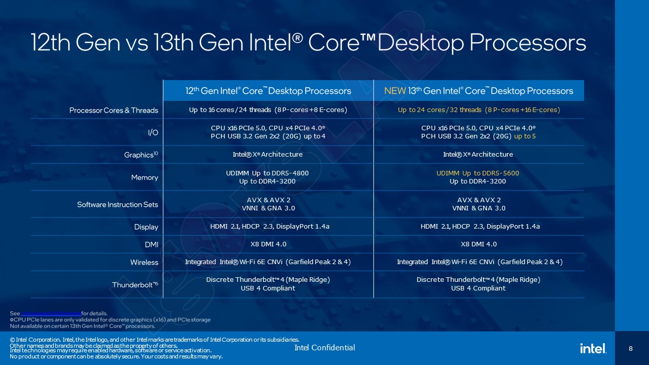 Intel 12 Gen vs 13 Gen