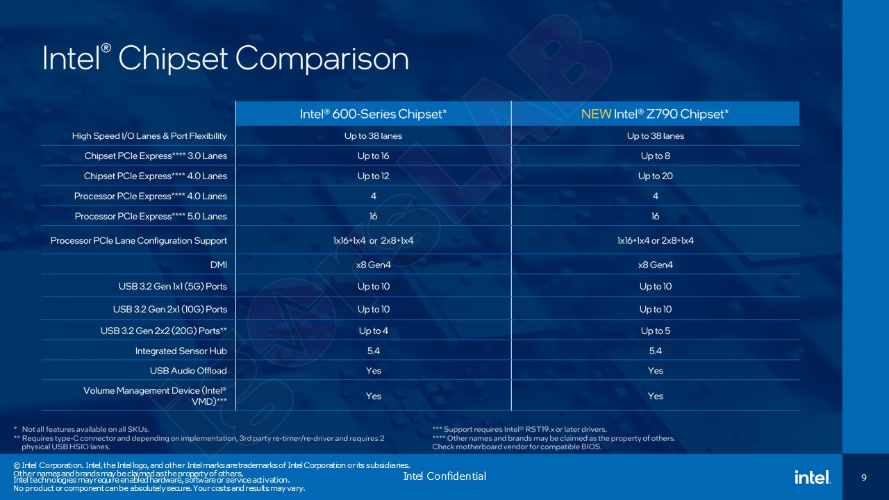 Intel Chipset Comparison