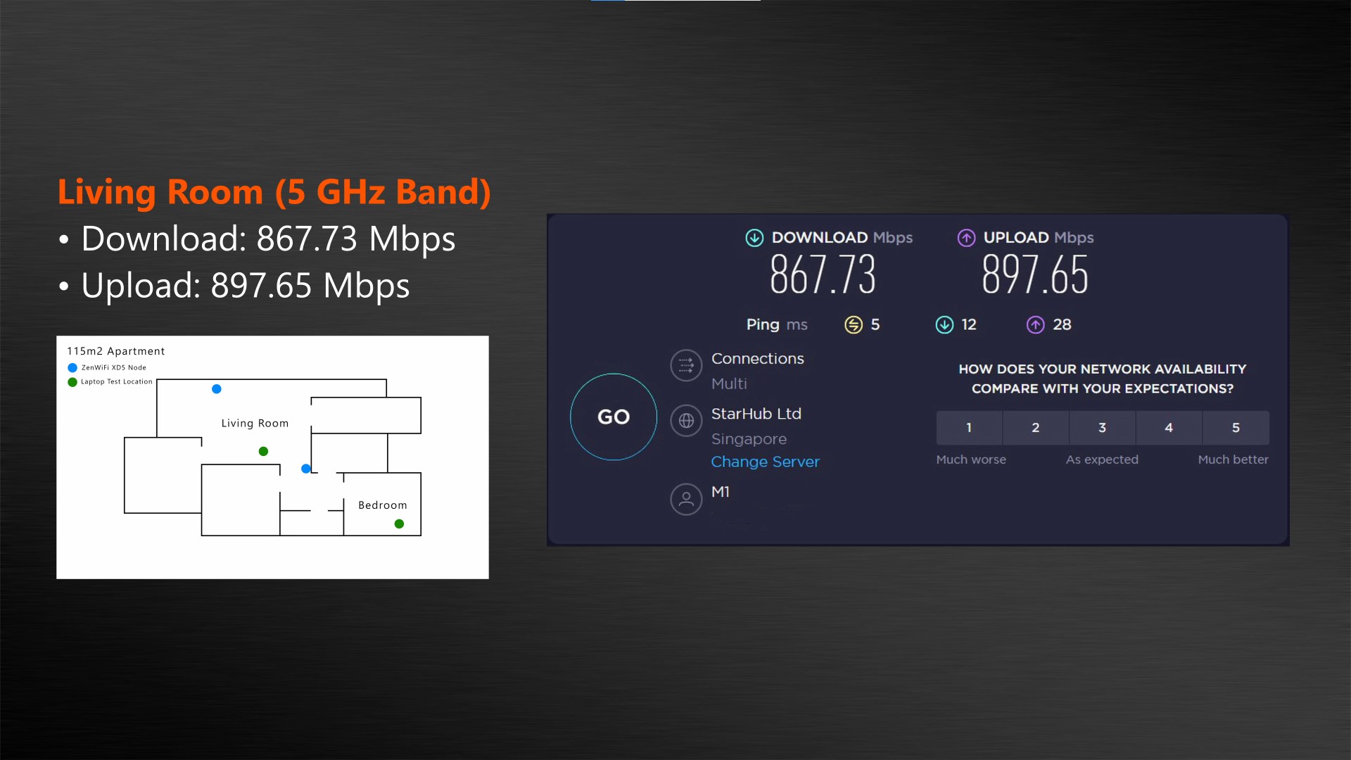 ASUS ZenWiFi XD5 Test Results (1)