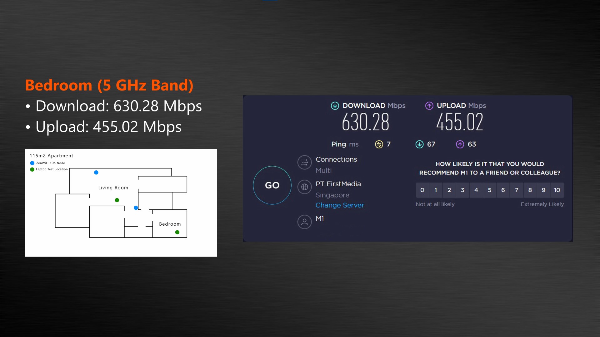 ASUS ZenWiFi XD5 Test Results (3)