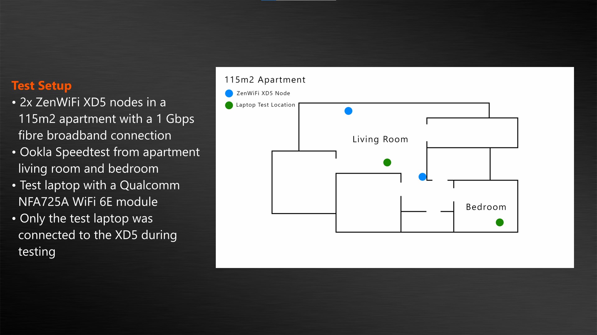 ASUS ZenWiFi XD5 Test Setup