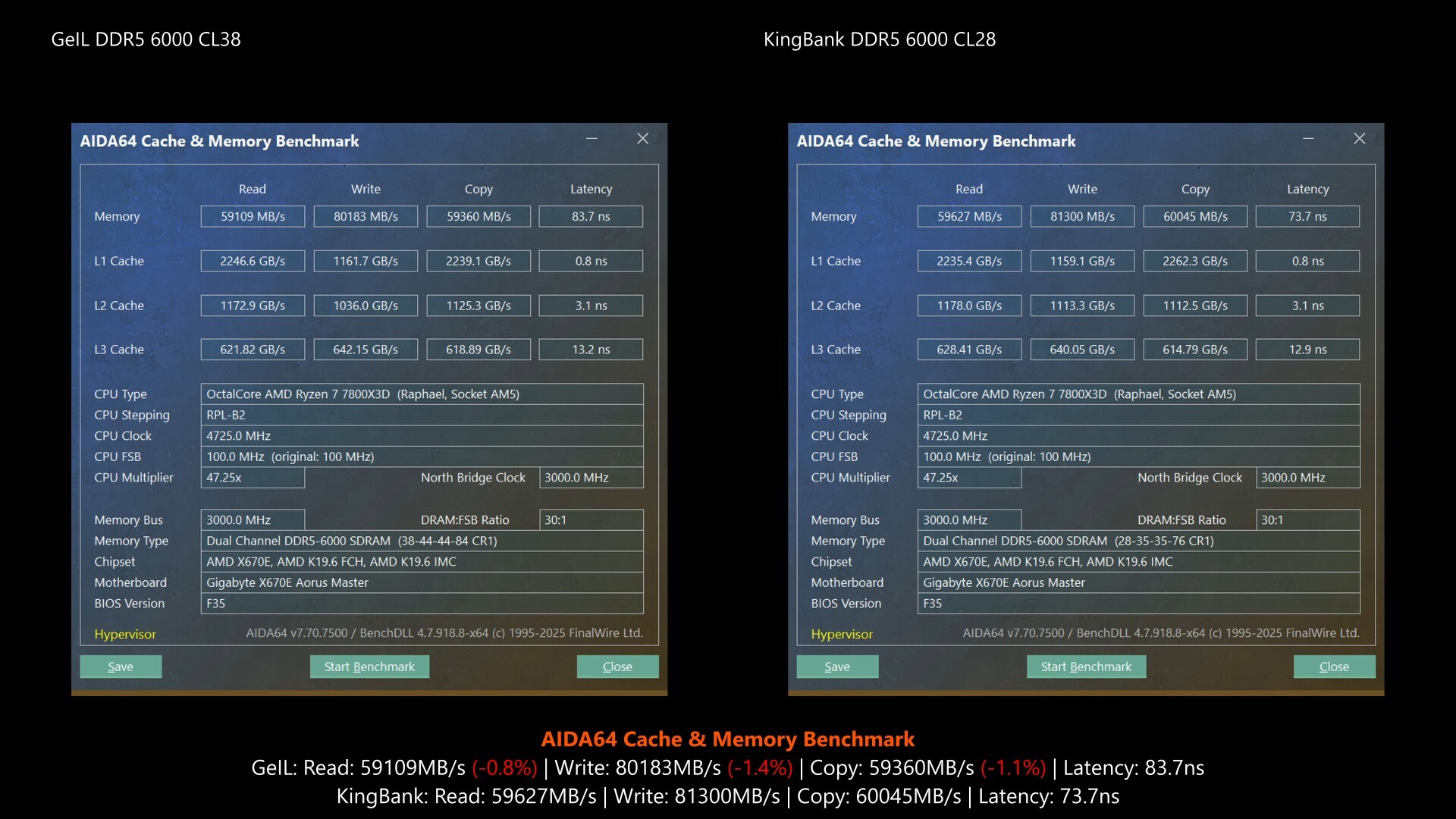 GeIL Orion V RGB AMD Edition DDR5 6000 CL38 AIDA64 Cache & Memory Benchmarks
