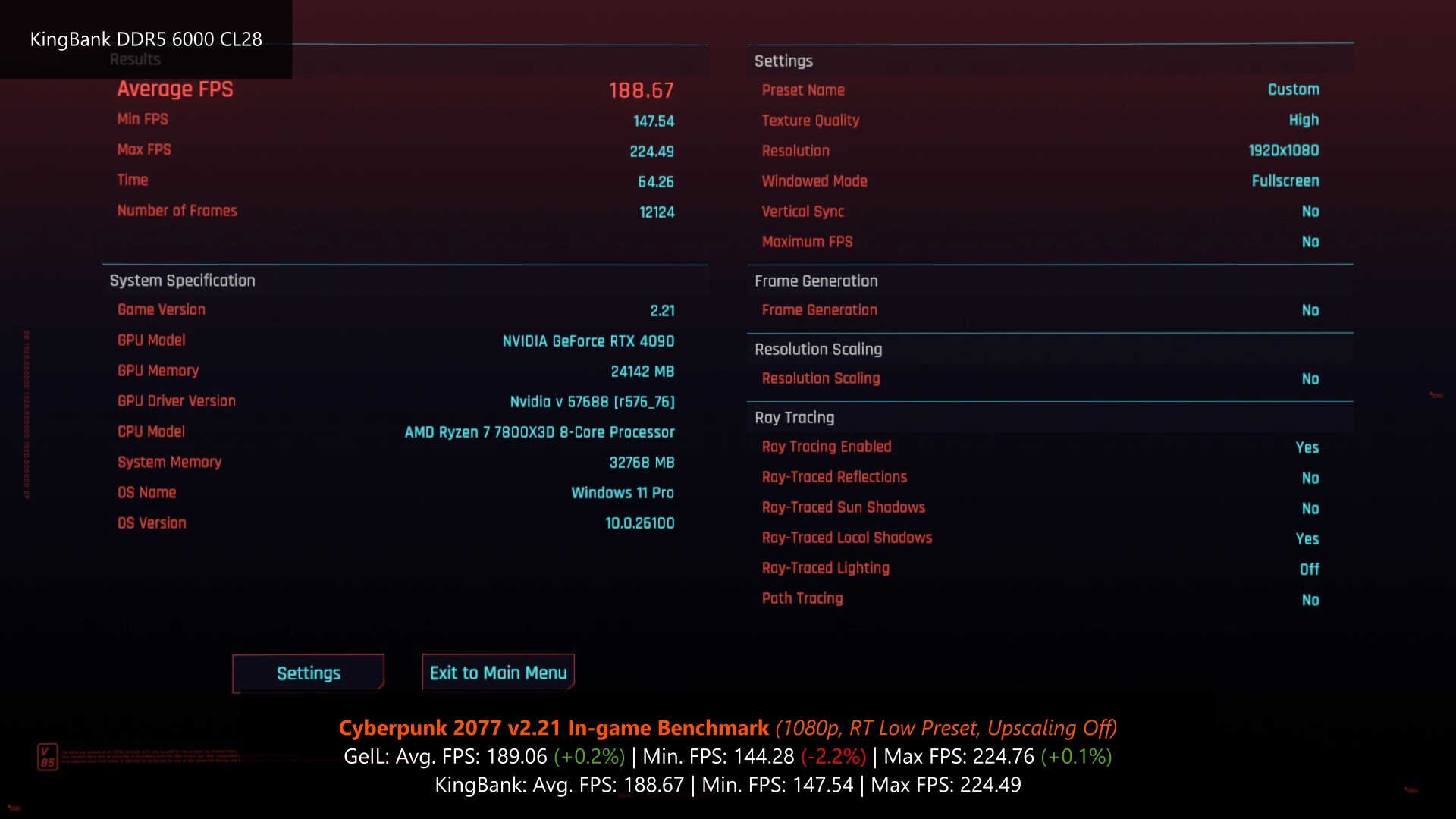 Cyberpunk 2077 Benchmark (KingBank DDR5 Dark Heatsink DDR5 6000 CL28)
