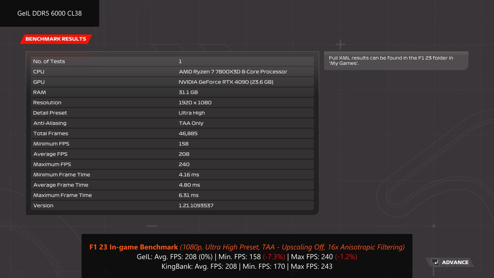 F1 23 Benchmark (GeIL Orion V RGB AMD Edition DDR5 6000 CL38)