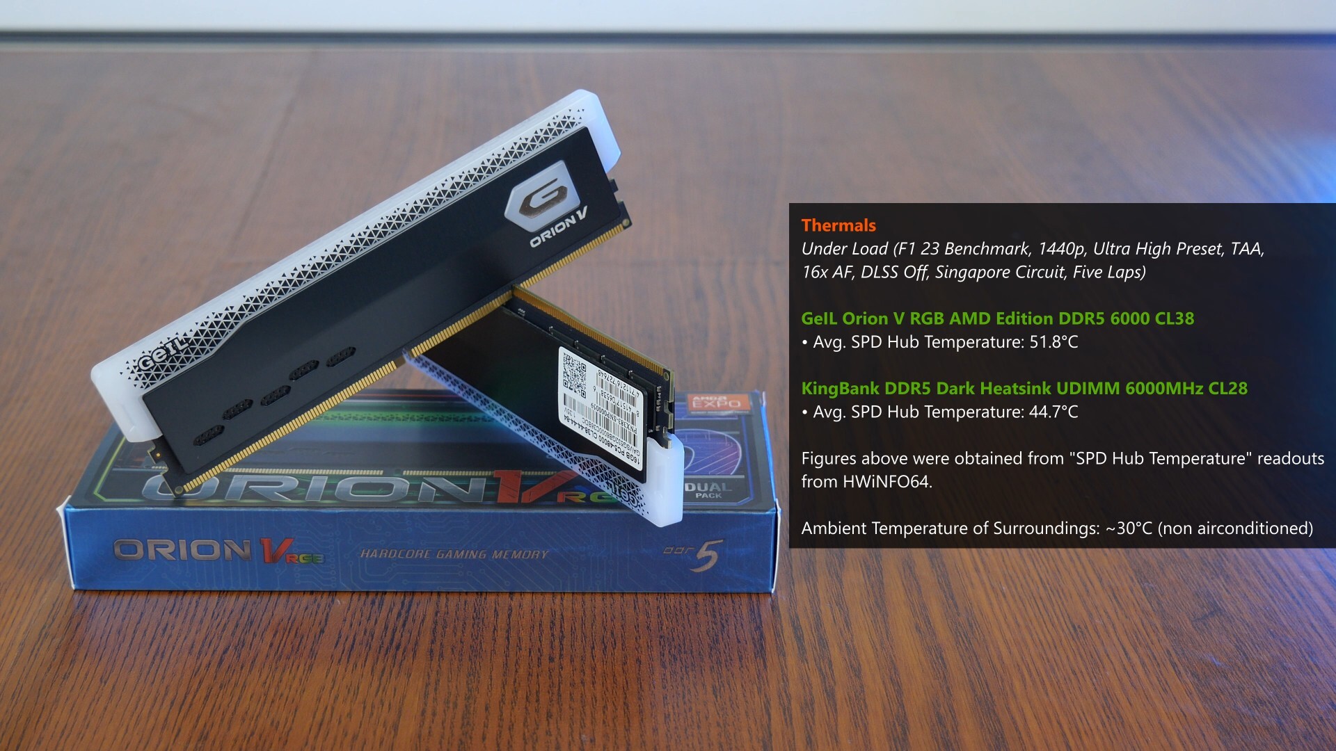 GeIL Orion V RGB AMD Edition DDR5 6000 CL38 Thermal Performance