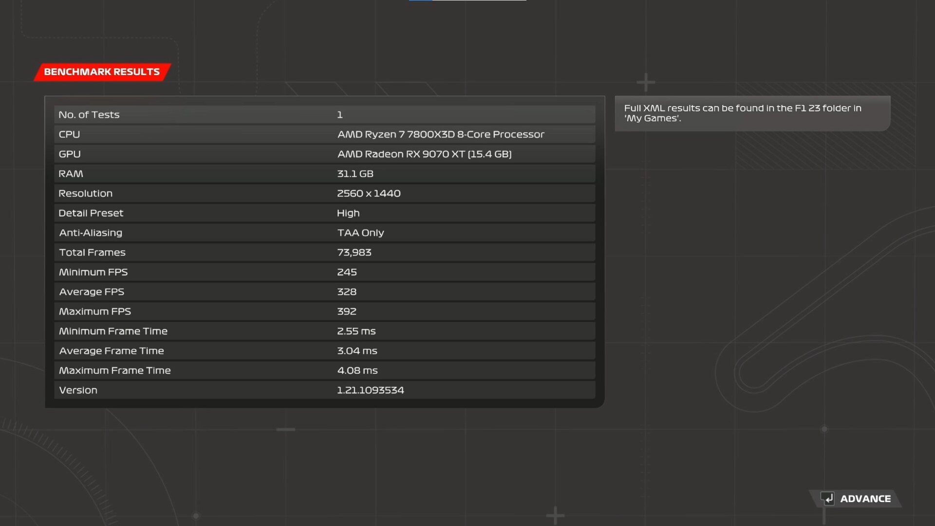 ASUS TUF Gaming GeForce RTX 5070 Ti 16GB GDDR7 OC Edition F1 23 Benchmark 1440p (2)