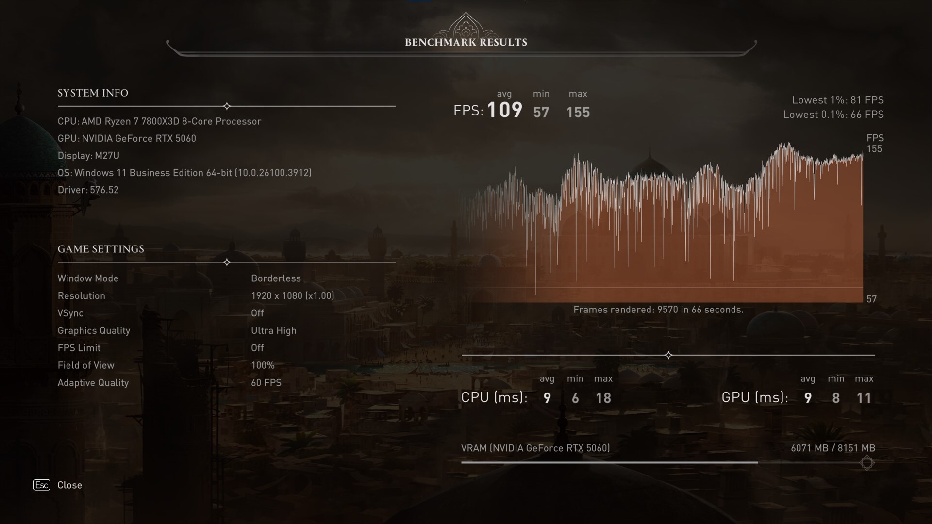 Gigabyte GeForce RTX 5060 WINDFORCE OC 8G Assassins Creed Mirage Benchmark 1080p