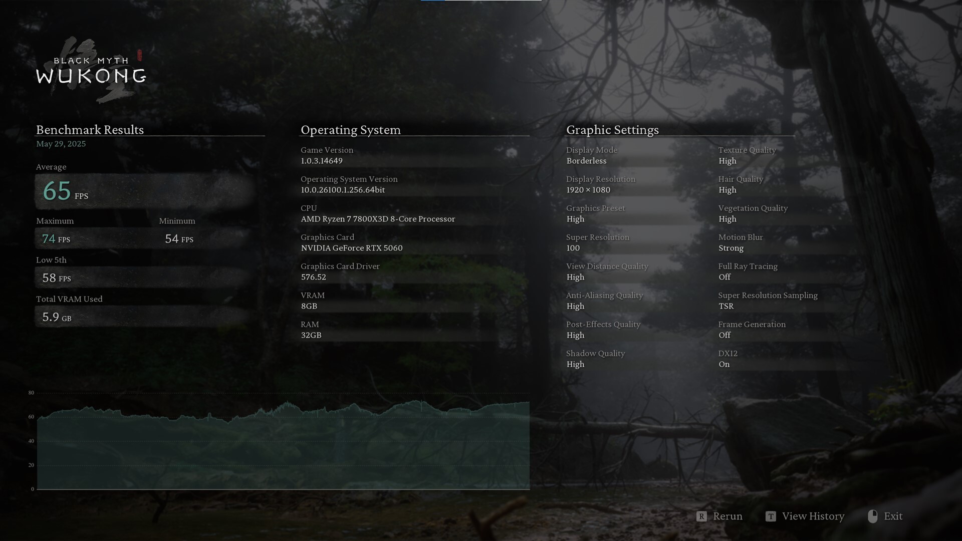 Gigabyte GeForce RTX 5060 WINDFORCE OC 8G Black Myth Wukong Benchmark 1080p