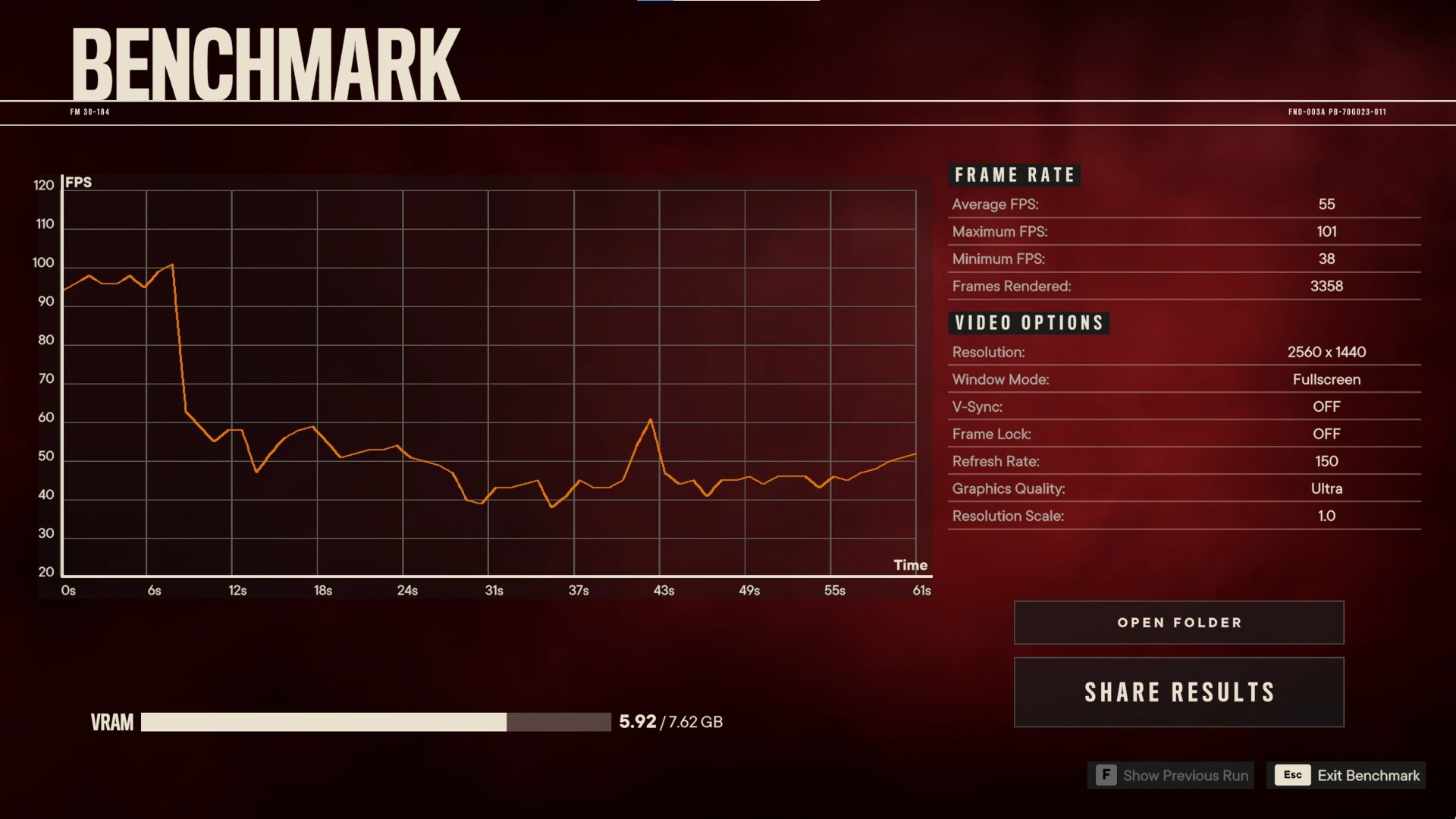Gigabyte GeForce RTX 5060 WINDFORCE OC 8G Far Cry 6 Benchmark 1440p