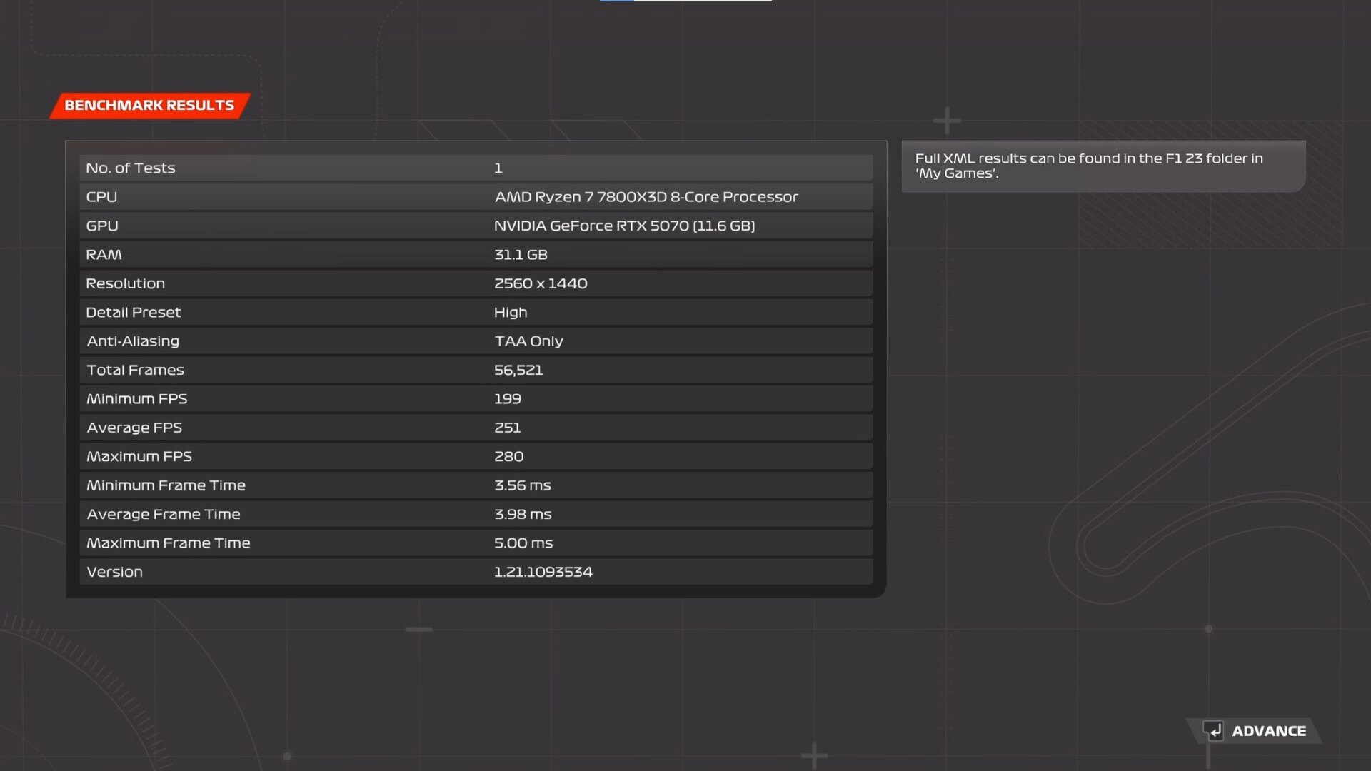 Gigabyte GeForce RTX 5070 EAGLE OC SFF 12G F1 23 Benchmark Tool (1440p)