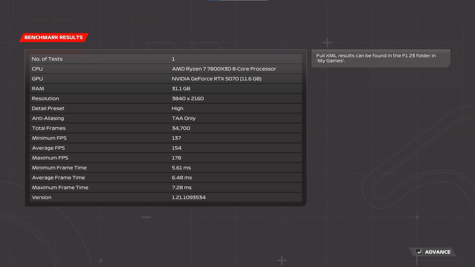 Gigabyte GeForce RTX 5070 EAGLE OC SFF 12G F1 23 Benchmark Tool (4K)