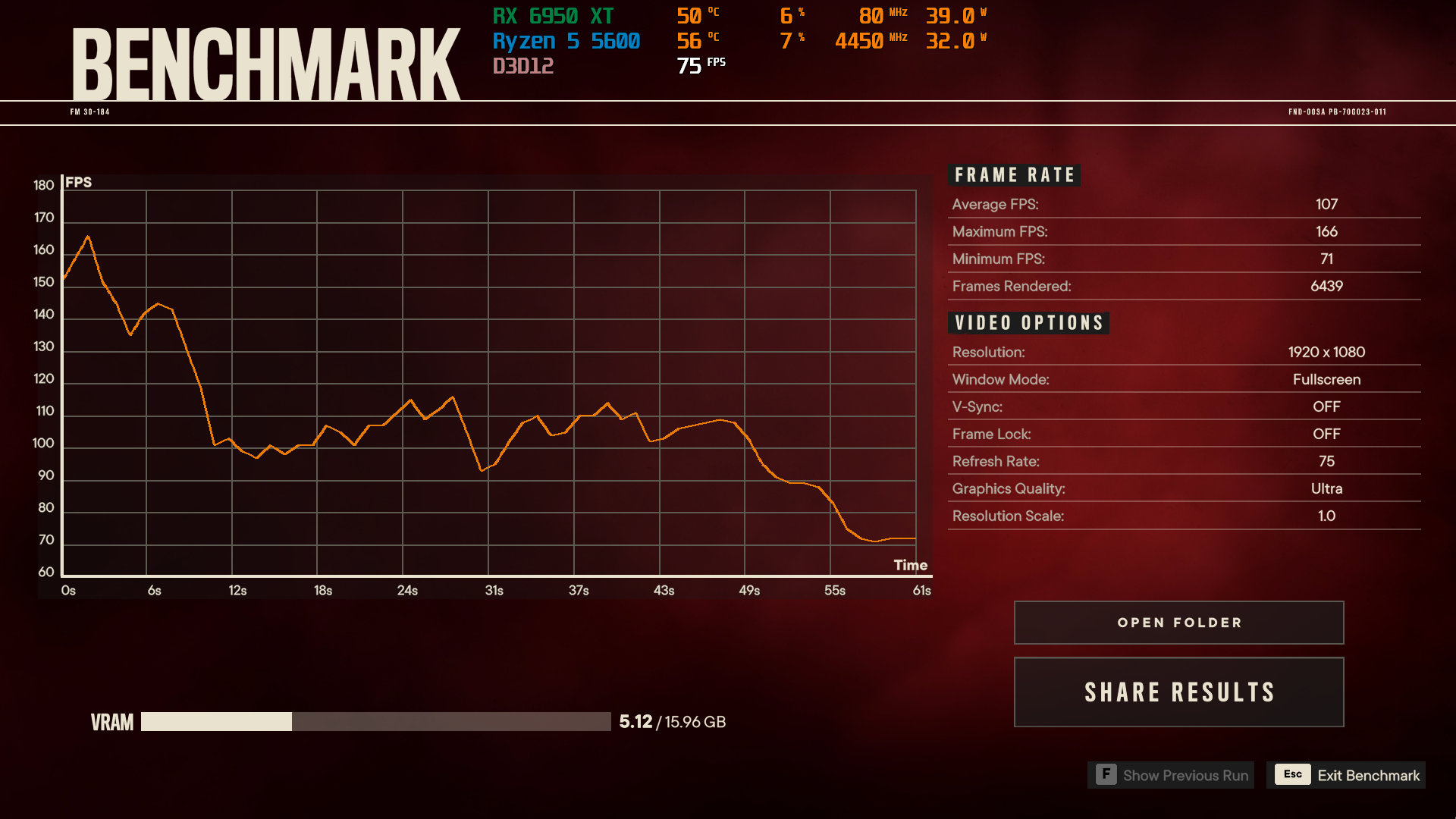 Gigabyte Radeon RX 6950 XT GAMING OC 16G Far Cry 6 Benchmark