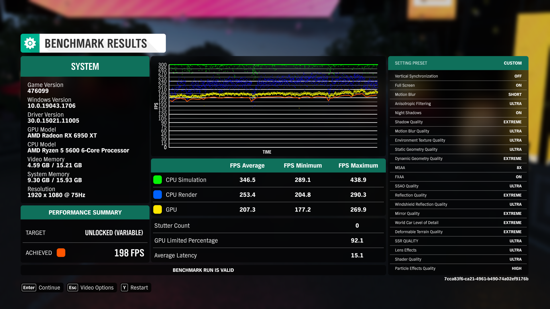 Gigabyte Radeon RX 6950 XT GAMING OC 16G Forza Horizon 4 Benchmark