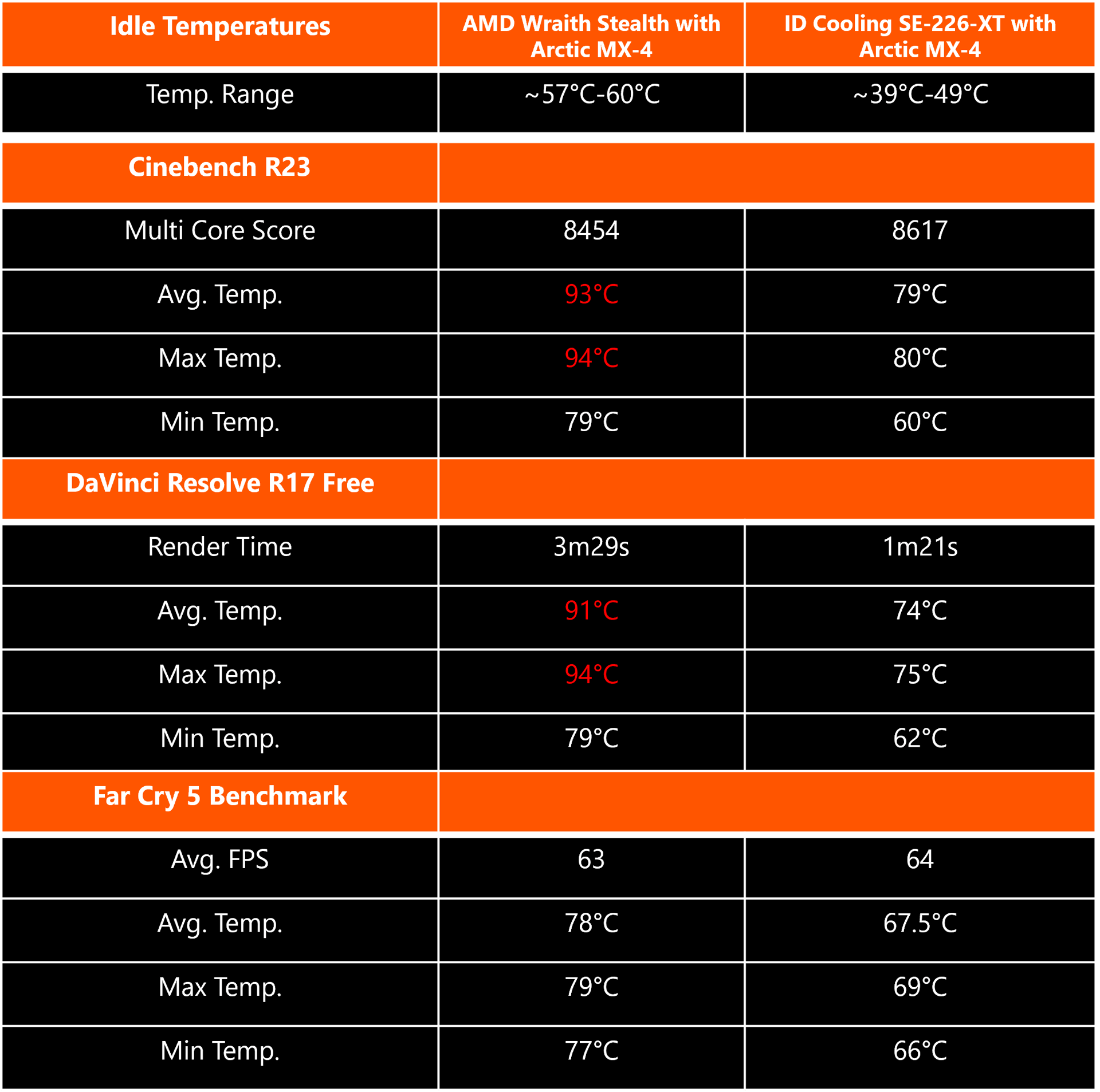 Wraith Stealth vs SE226XT