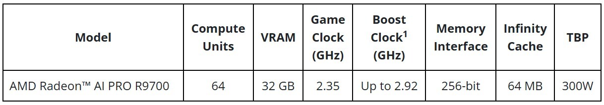 AMD Radeon AI PRO R9700 Specs