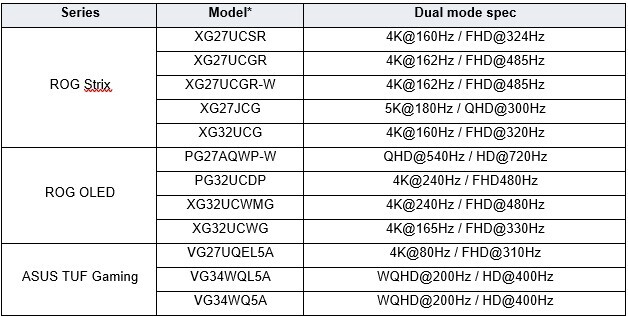 ASUS Dual Mode Monitors-1
