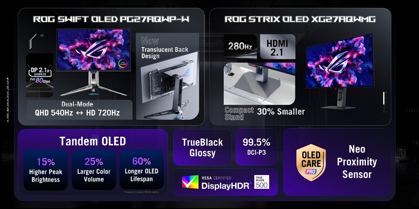 ROG Swift OLED PG27AQWP-W & ROG Strix OLED XG27AQWMG