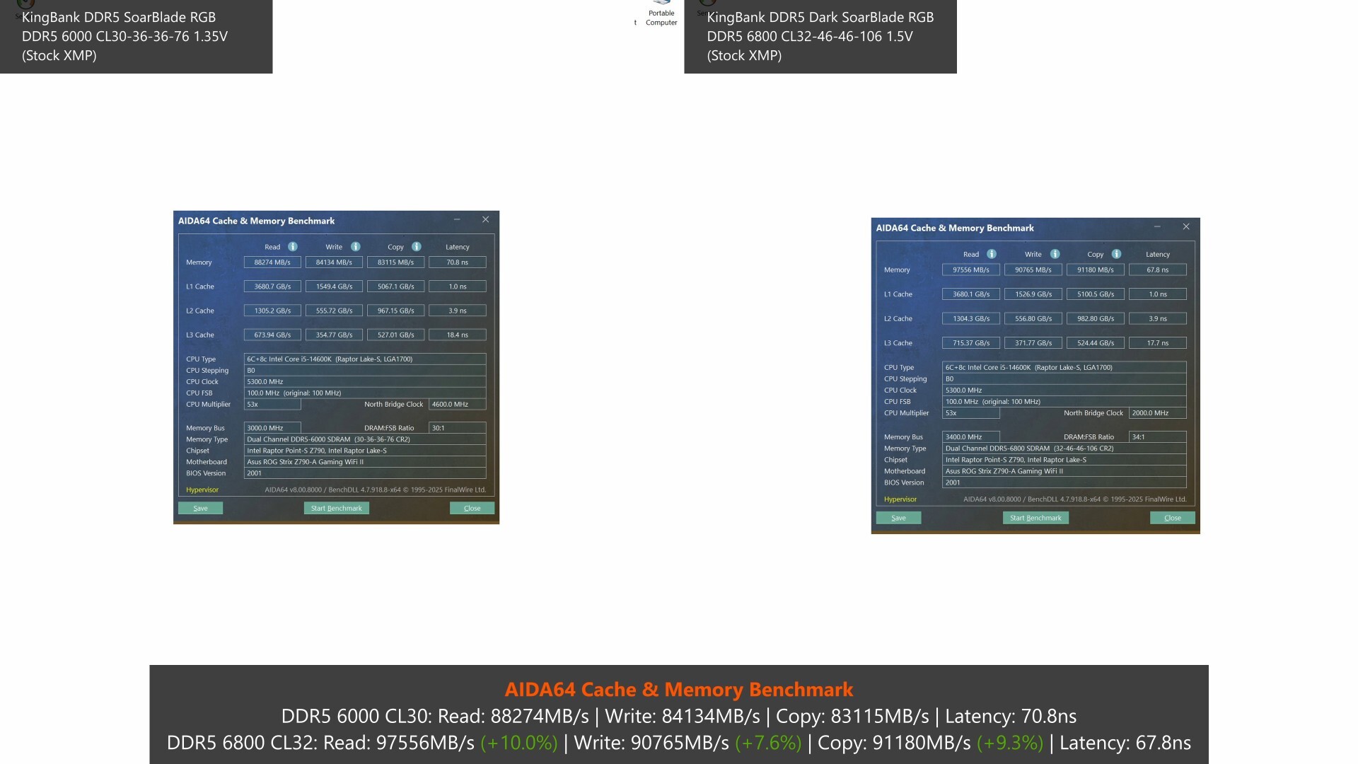 KingBank DDR5 Dark SoarBlade RGB AIDA64 Benchmark