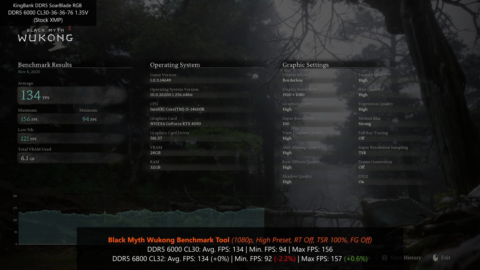Black Myth Wukong Benchmark Tool (DDR5 6000 CL30)