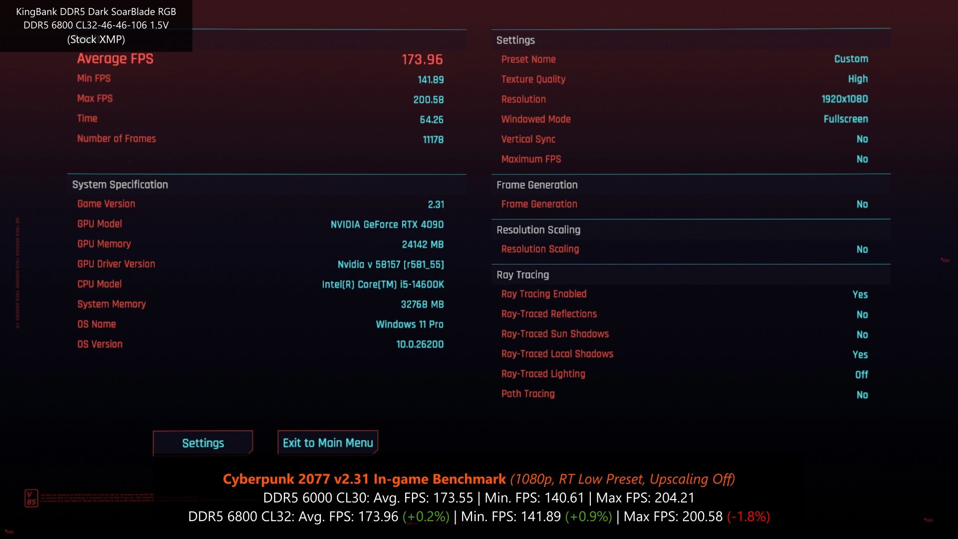 KingBank DDR5 Dark SoarBlade RGB Cyberpunk 2077 Benchmark (DDR5 6800 CL32)